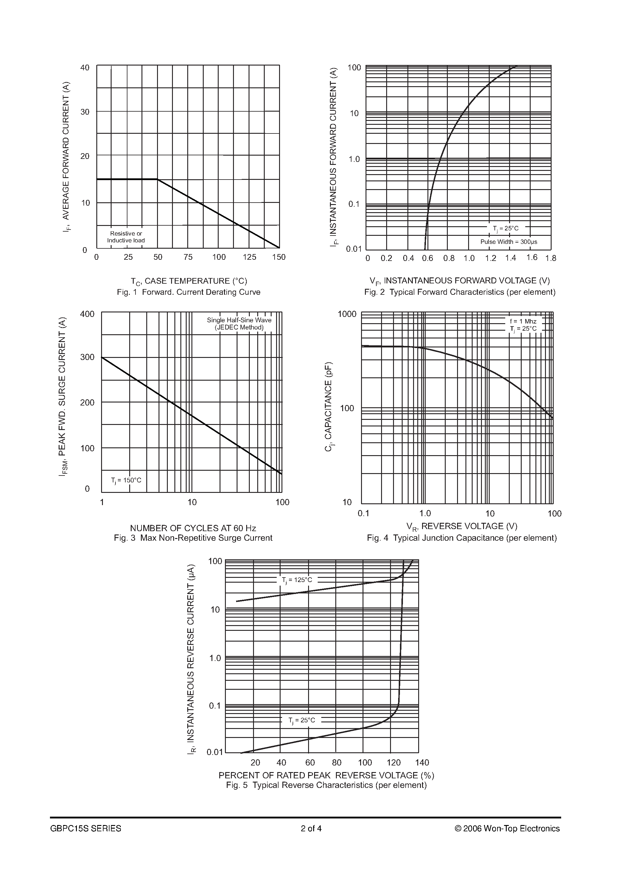 Datasheet GBPC1501S - 15A GLASS PASSIVATED SINGLE-PHASE BRIDGE RECTIFIER page 2