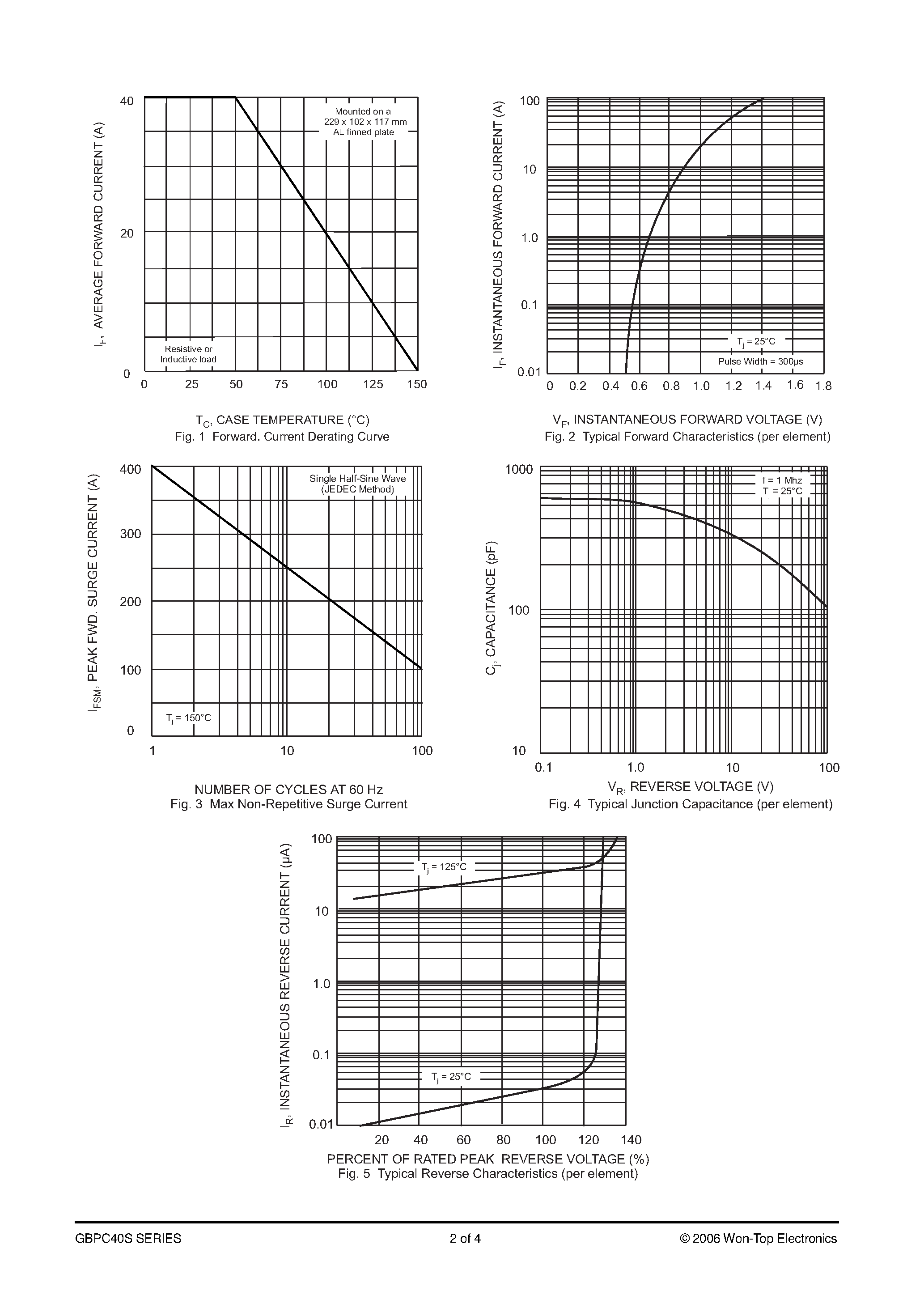 Datasheet GBPC4000S page 2 Datasheet GBPC4000S - 40A GLASS PASSIVATED HIGH CURRENT SINGLE-PHASE BRIDGE RECTIFIER page 2