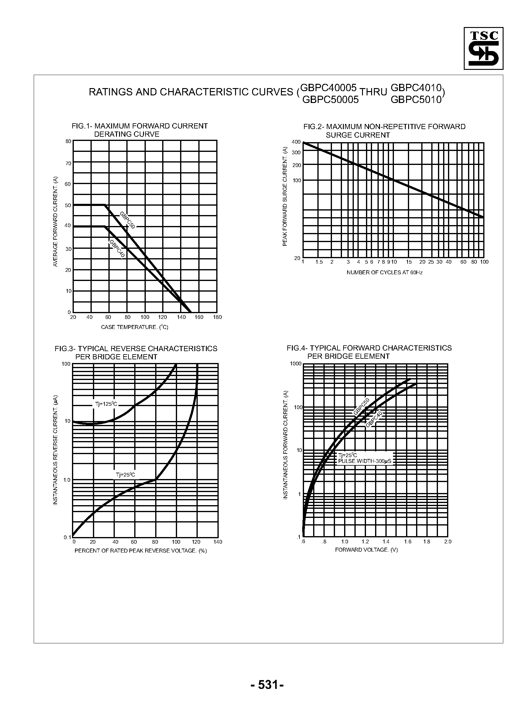 Datasheet GBPC40005 - (GBPC40 / GBPC50) Single Phase Glass Passivated Bridge Rectifiers page 2