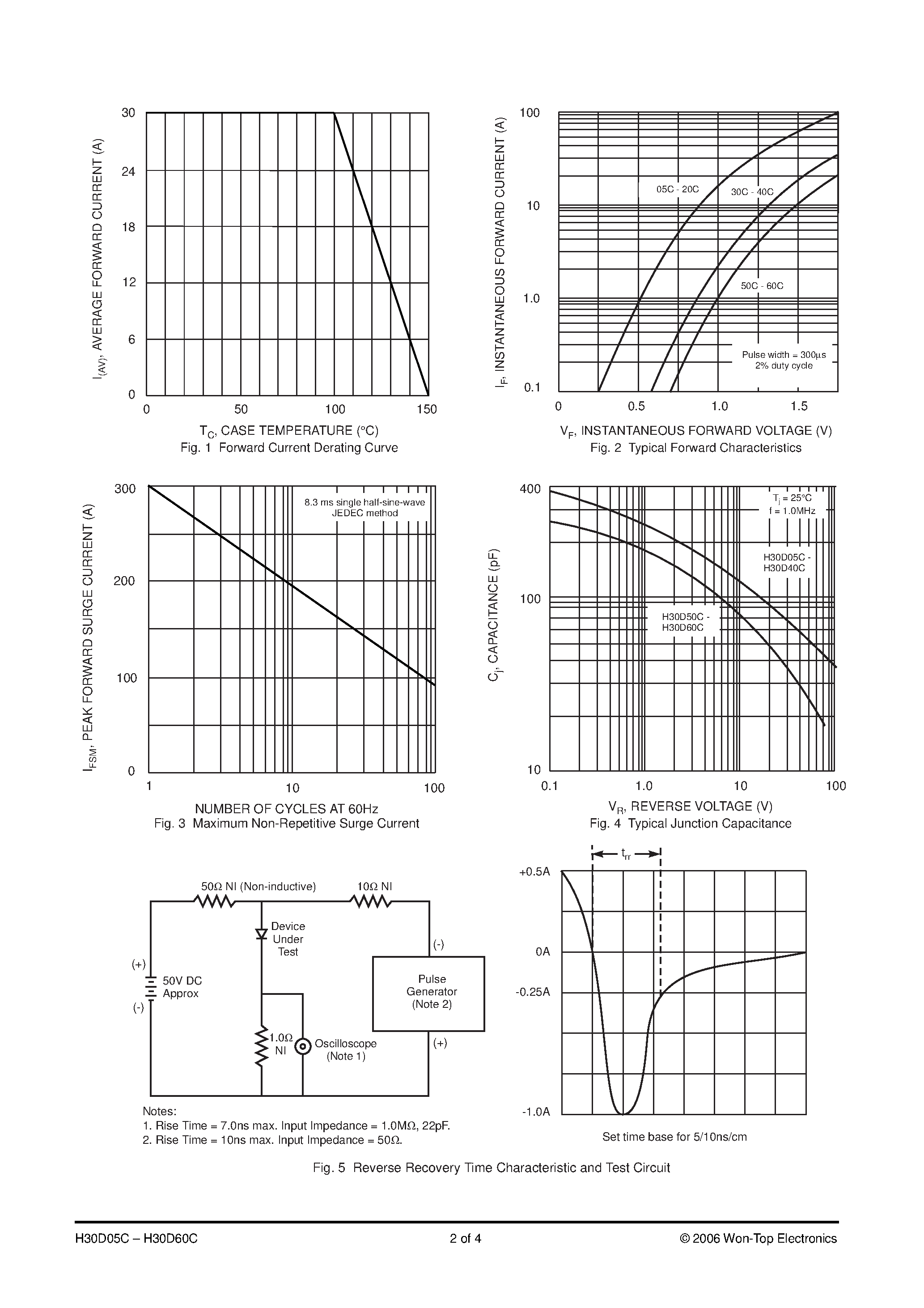 Datasheet H30D05C - (H30D05C - H30D60C) 30A GLASS PASSIVATED DUAL ULTRAFAST RECTIFIER page 2