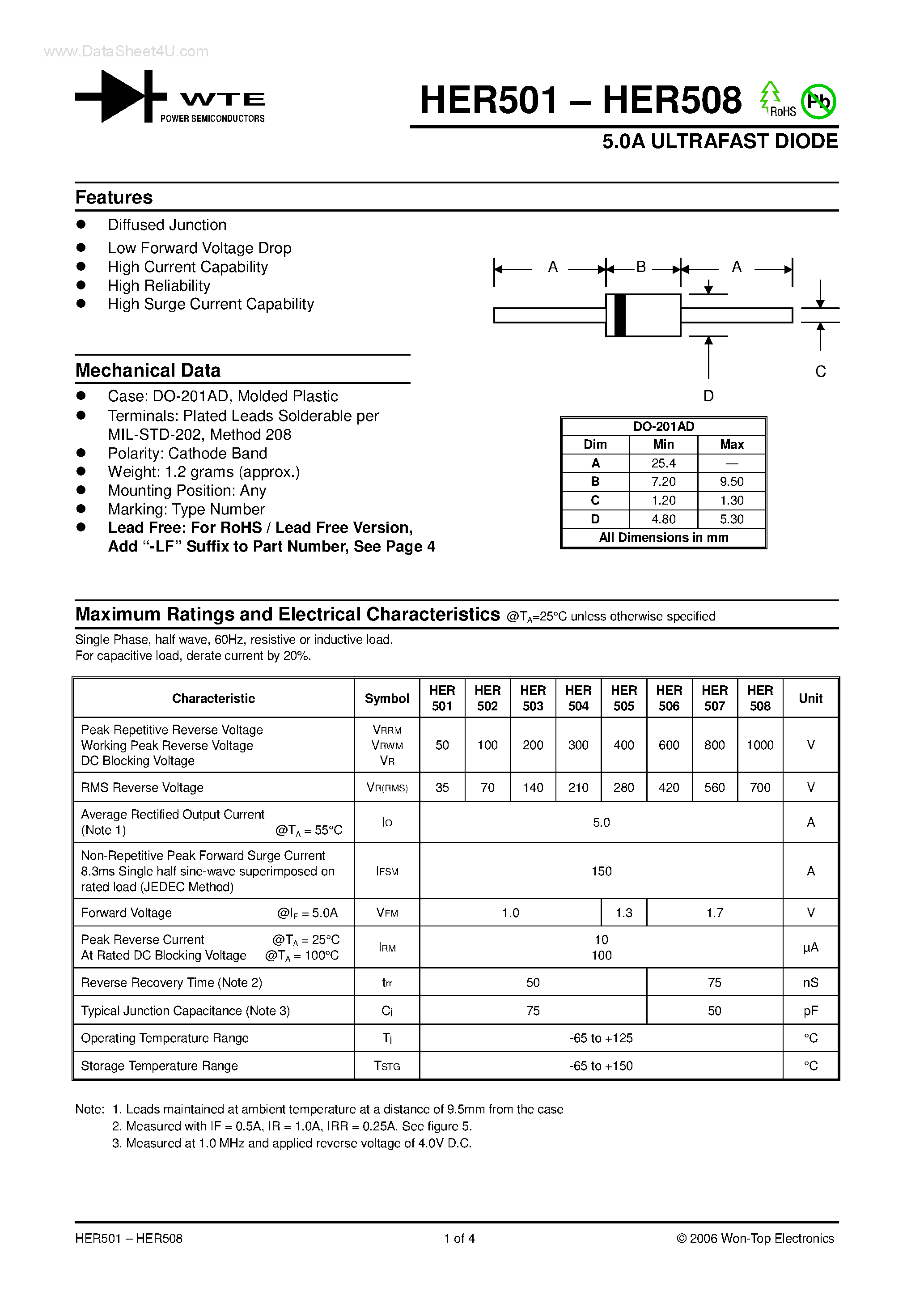 Datasheet HER501 - (HER501 - HER508) 5.0A ULTRAFAST DIODE page 1