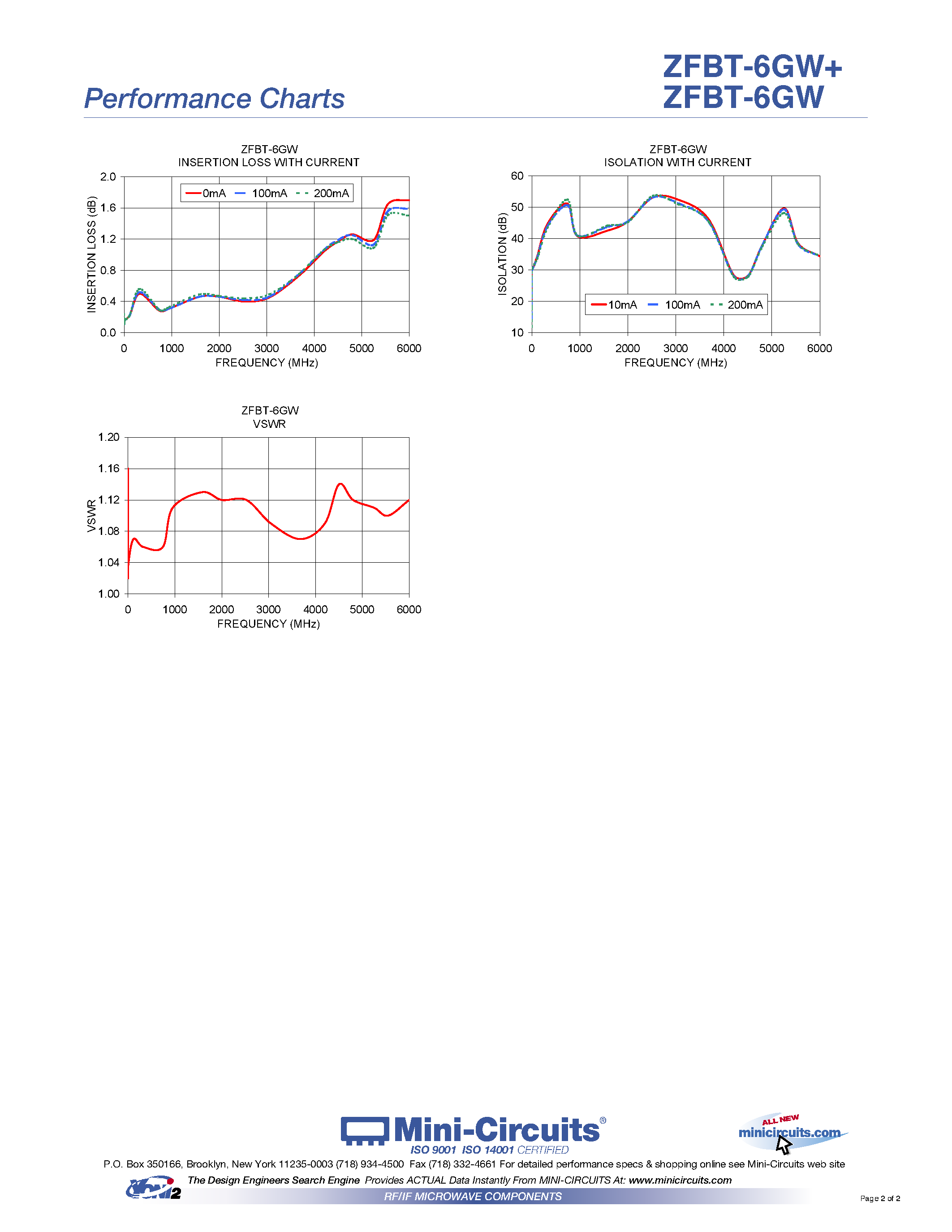 Datasheet ZFBT-6GW page 2 Datasheet ZFBT-6GW - Bias-Tee 50ohm Wideband 0.1 to 6000 MHz page 2