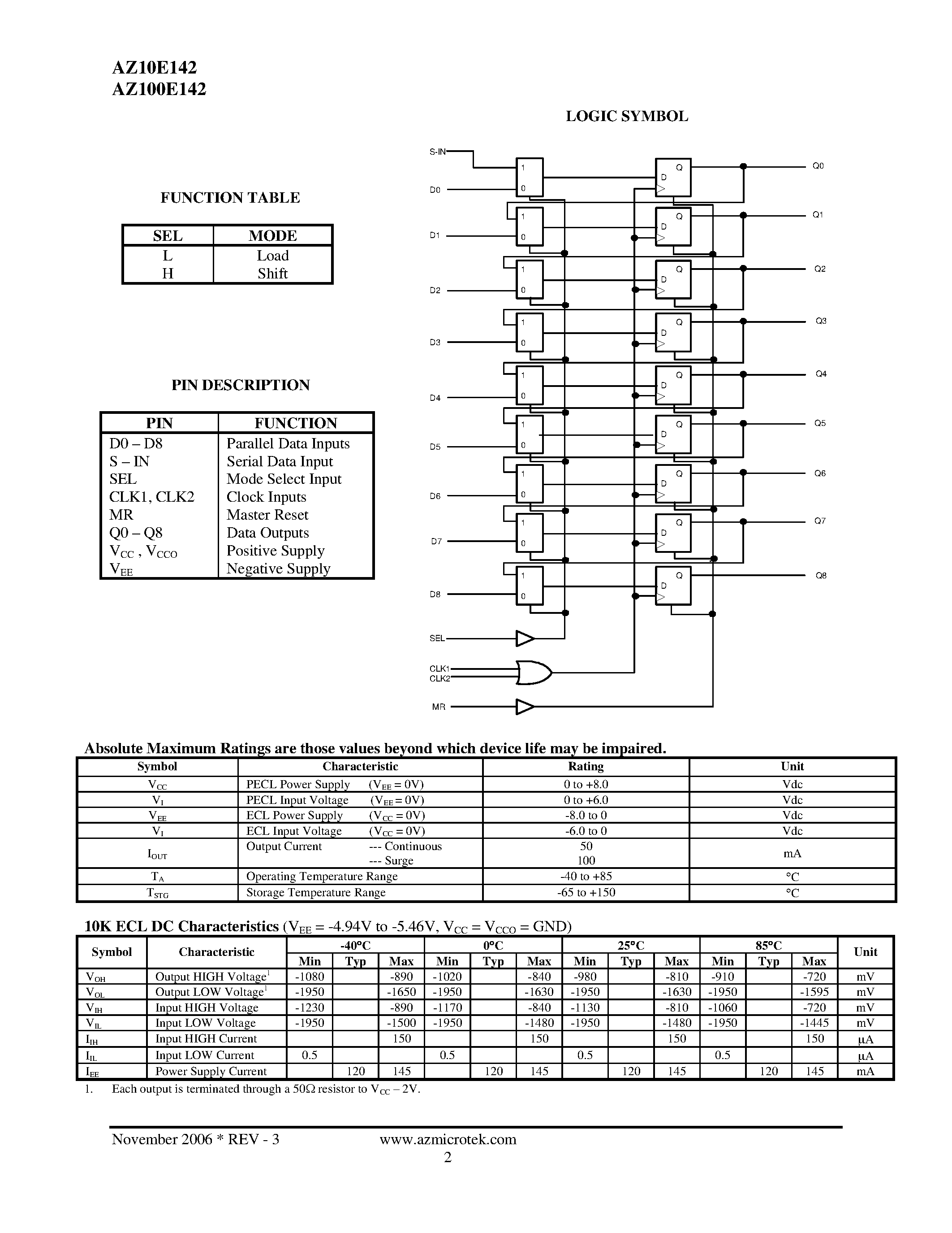 Даташит AZ100E142 - ECL/PECL 9-bit Shift Register страница 2