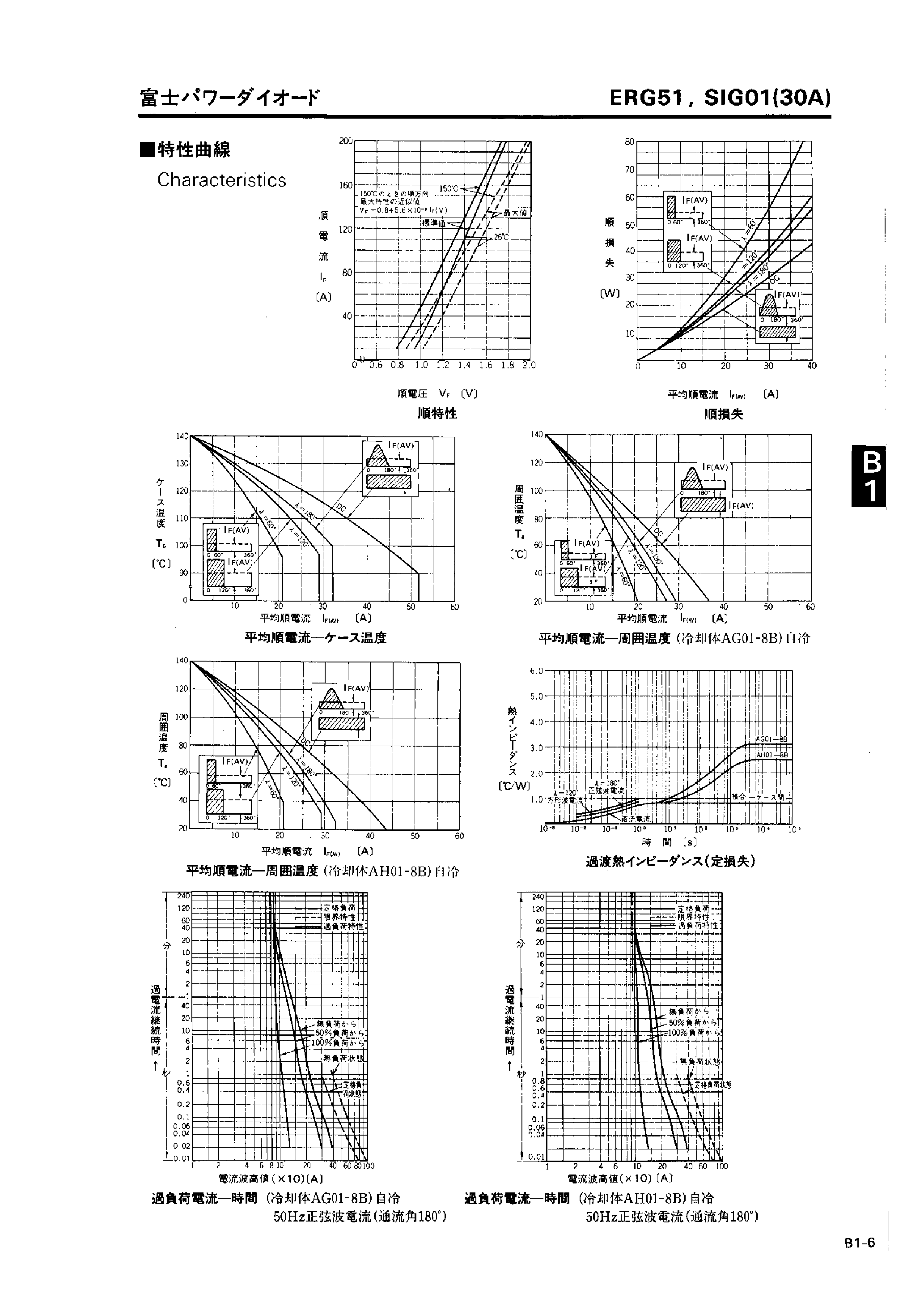 Datasheet SIG01 page 2 Datasheet SIG01 - GENERAL-USE RECTIFIER DIODE page 2