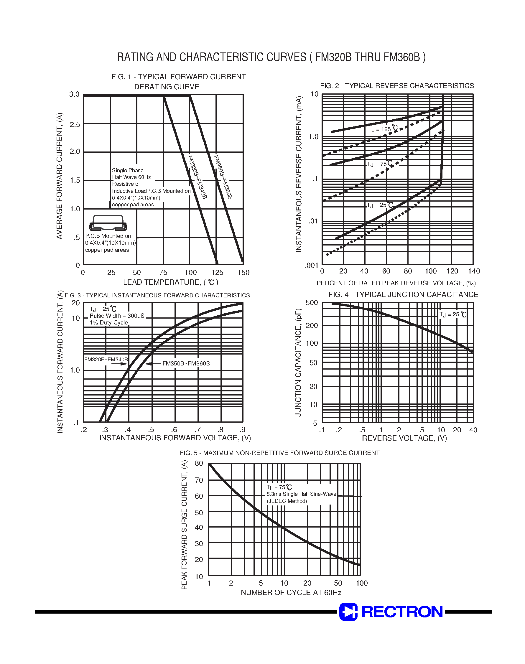 Datasheet FM320B - (FM320B - FM360B) SURFACE MOUNT SCHOTTKY BARRIER RECTIFIER page 2