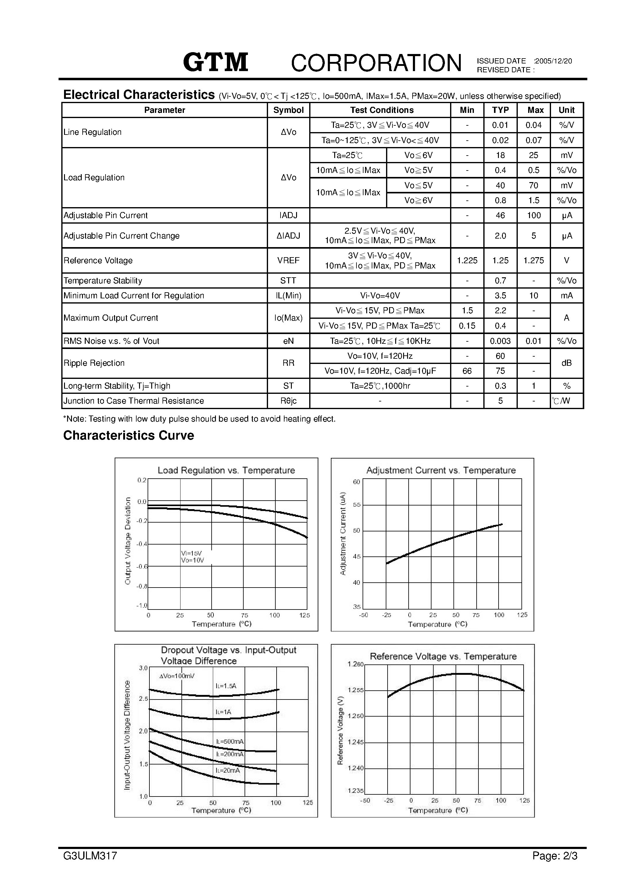 Datasheet G3ULM317 - 3-TERMINAL 1.5A POSITIVE ADJUSTABLE VOLTAGE REGULATOR page 2