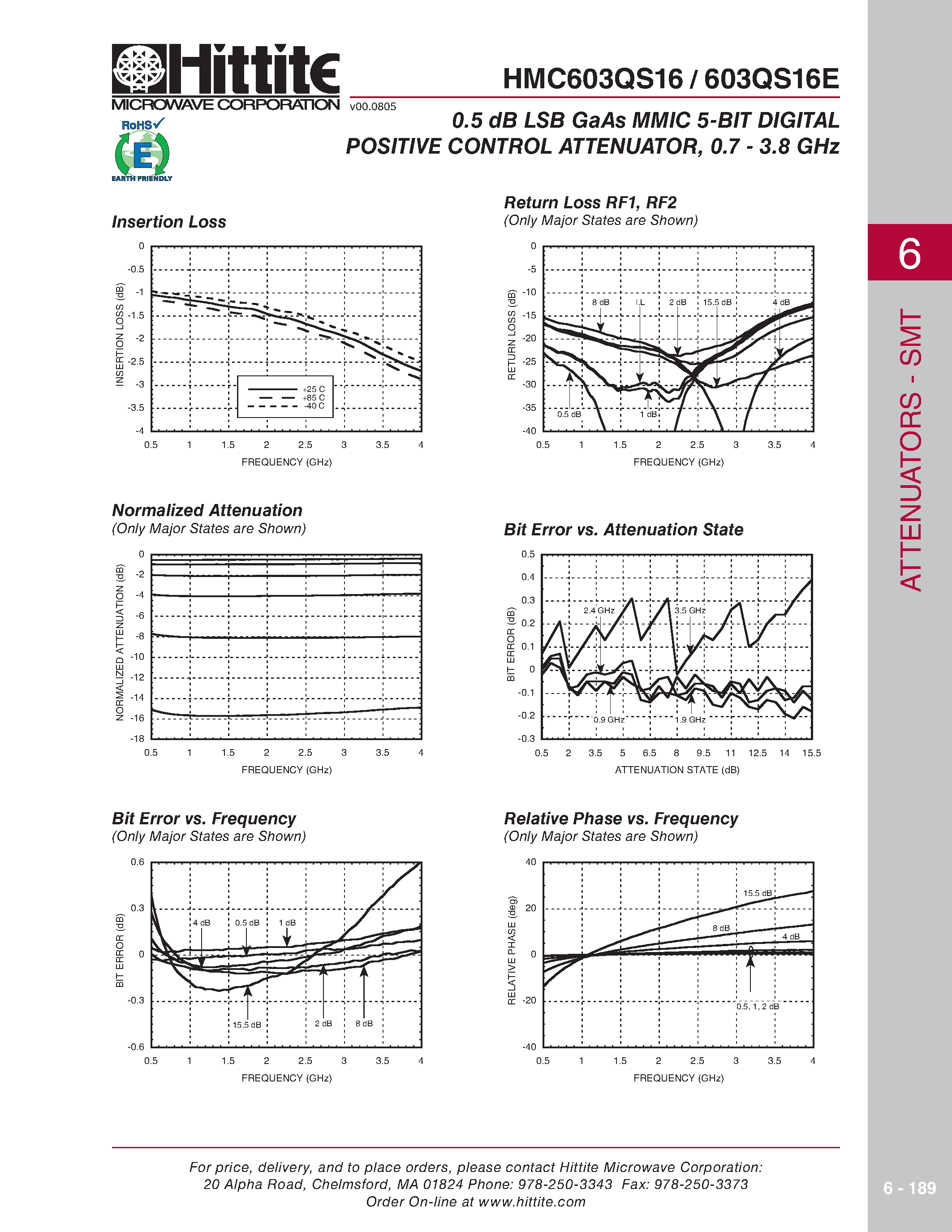 Datasheet HMC603QS16 - 0.5 dB LSB GaAs MMIC 5-BIT DIGITAL POSITIVE CONTROL ATTENUATOR page 2