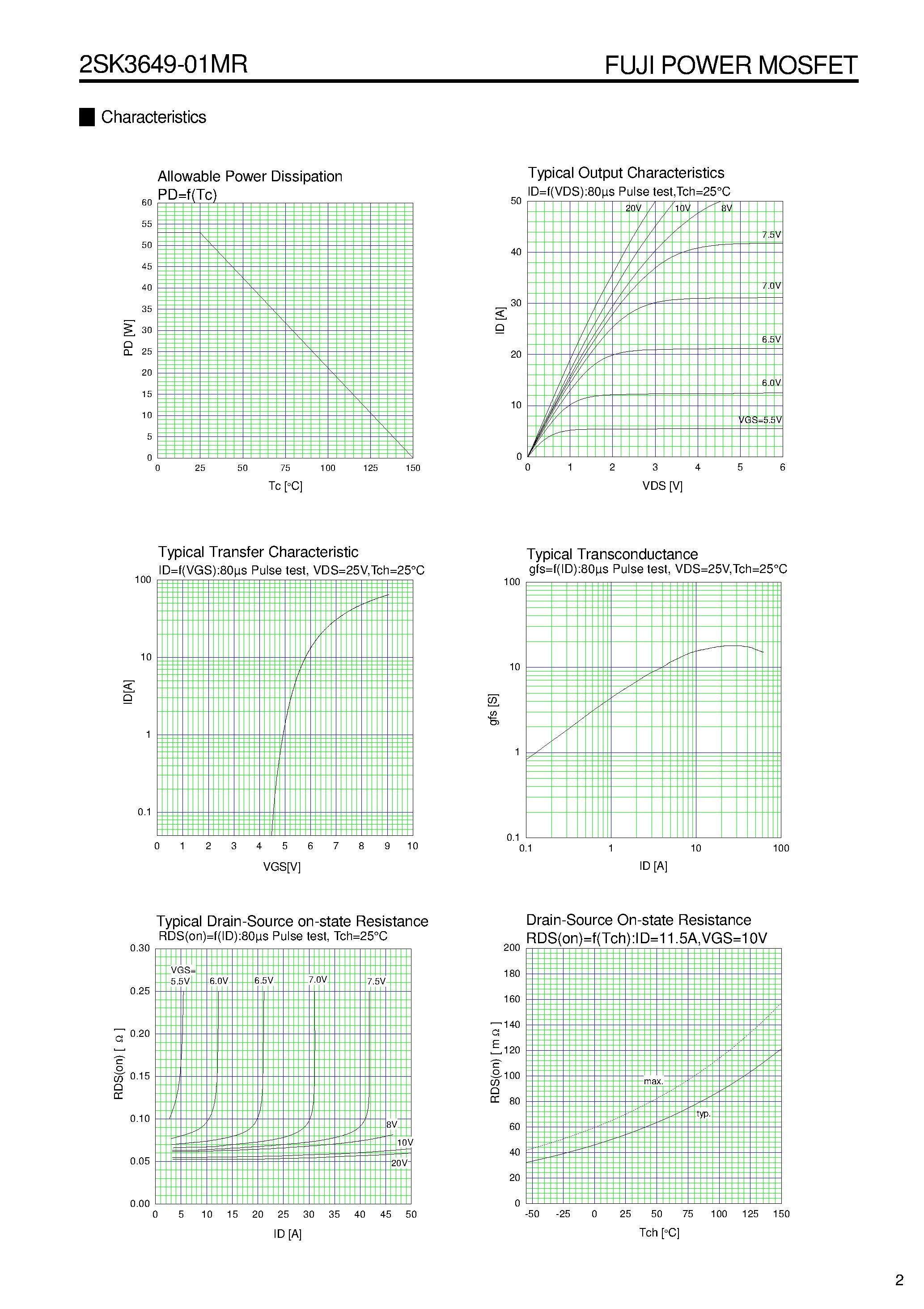 Datasheet 2SK3649-01MR - N-CHANNEL SILICON POWER MOSFET page 2