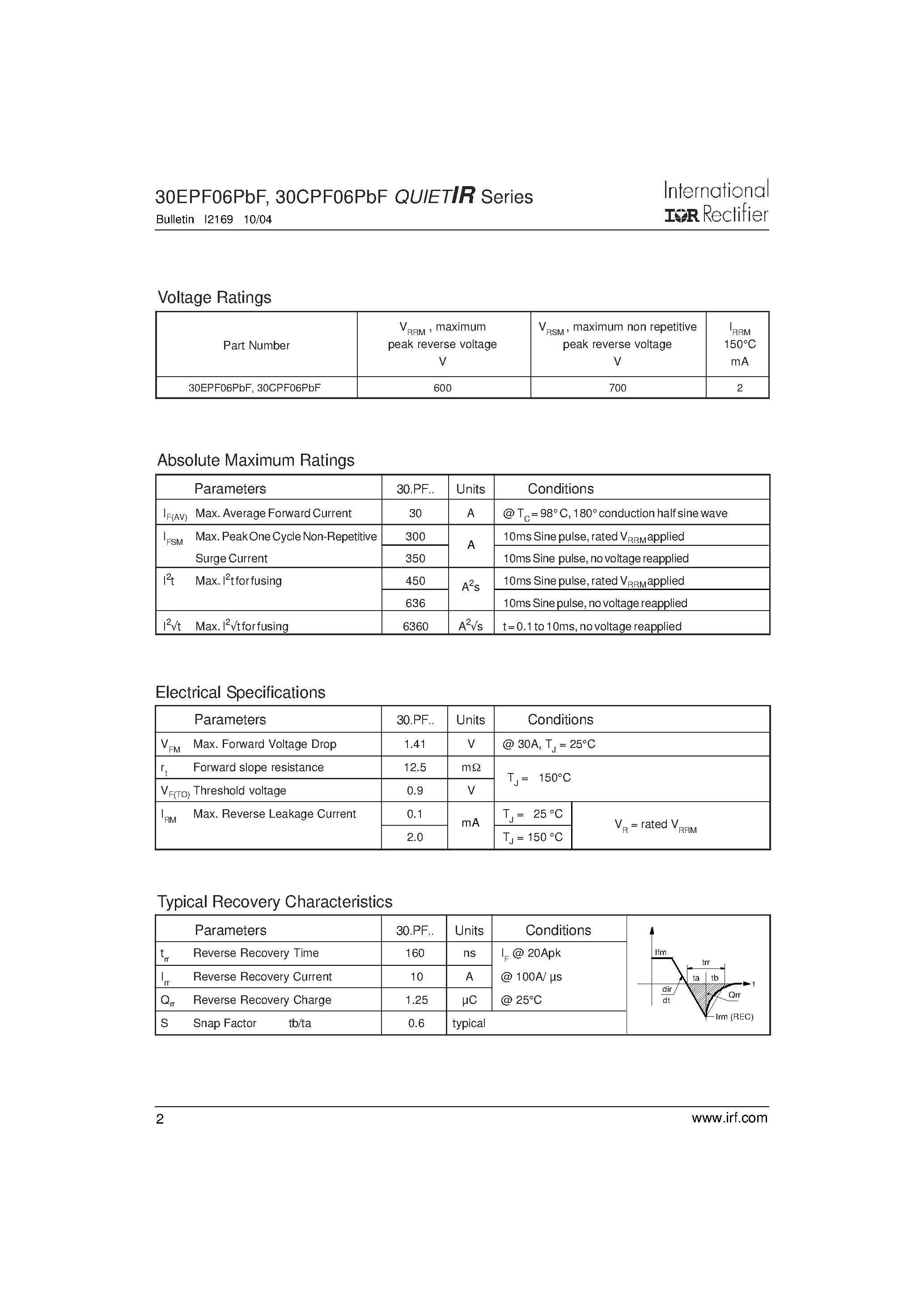 Datasheet 30CPF06PBF page 2 Datasheet 30CPF06PBF - FAST SOFT RECOVERY RECTIFIER DIODE page 2