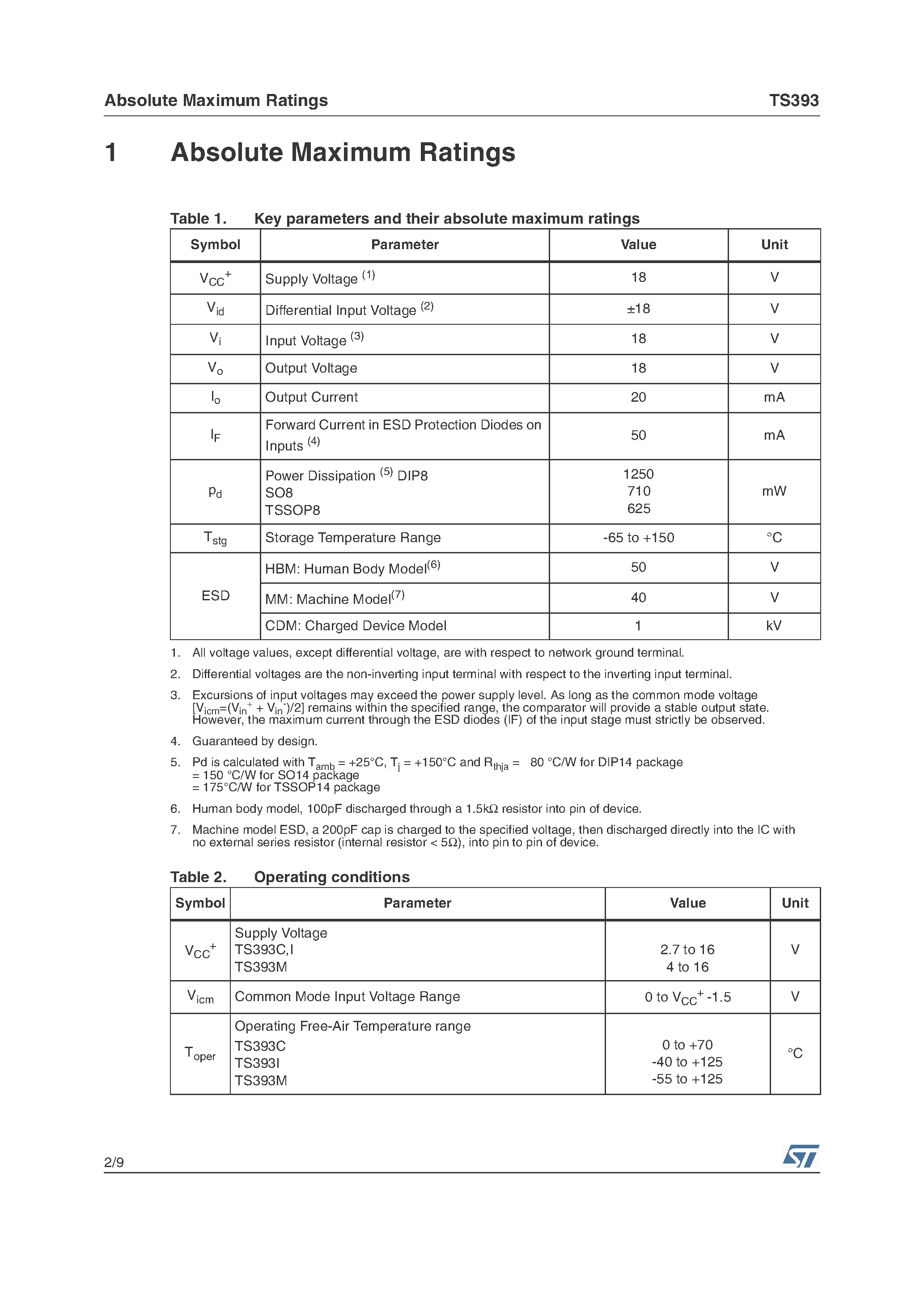Даташит на микросхему TS393 страница 2 Даташит TS393 - MICROPOWER DUAL CMOS VOLTAGE COMPARATORS страница 2