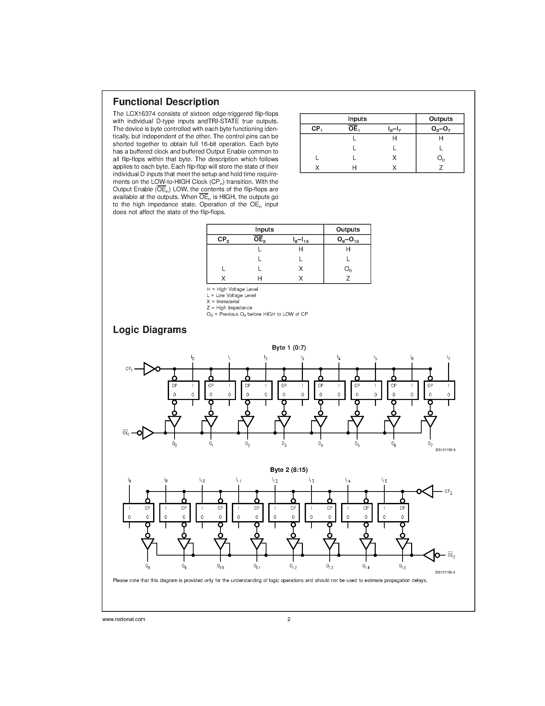 Datasheet 54LCX16374 - Low Voltage 16-Bit D Flip-Flop page 2