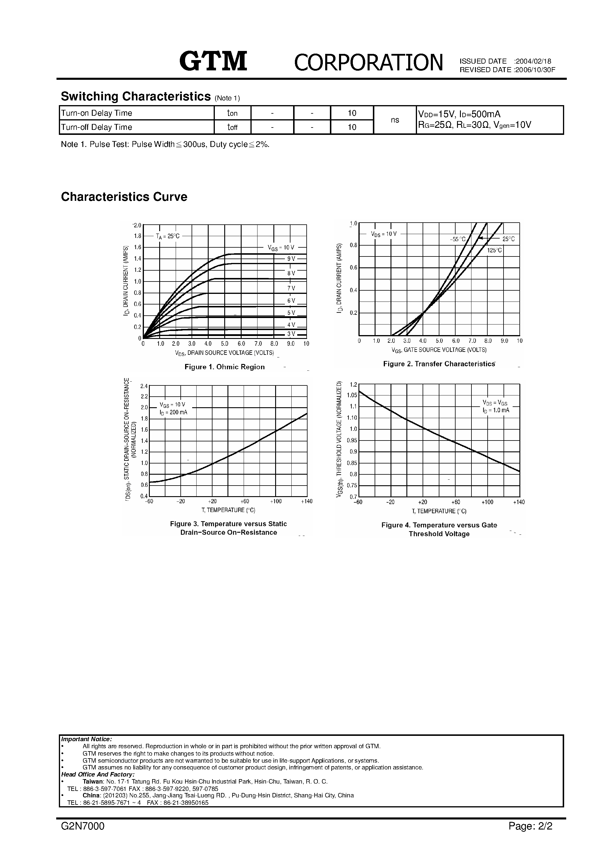 Datasheet G2N7000 page 2 Datasheet G2N7000 - N-CHANNEL ENHANCEMENT MODE MOSFET page 2