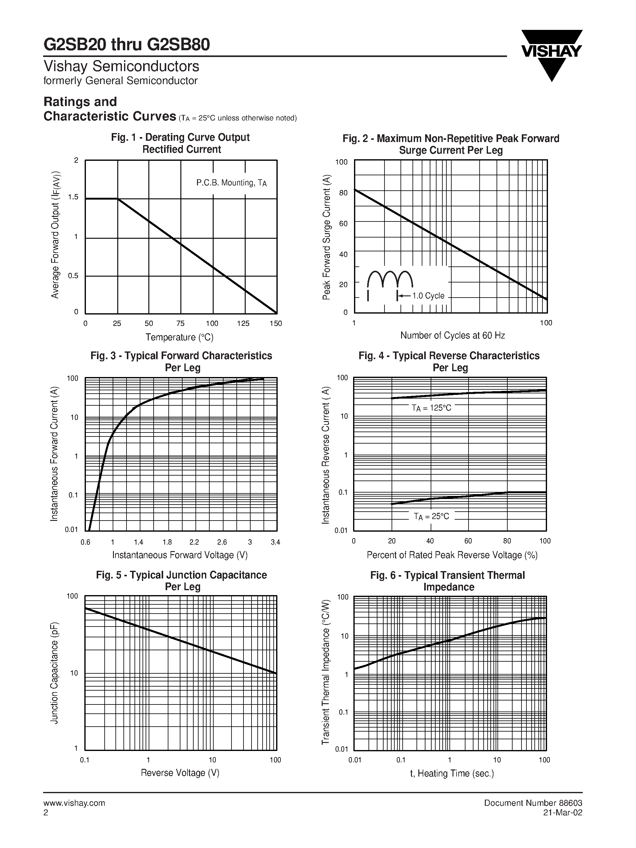 Datasheet G2SB60 page 2 Datasheet G2SB60 - Glass Passivated Single-Phase Bridge Rectifier page 2