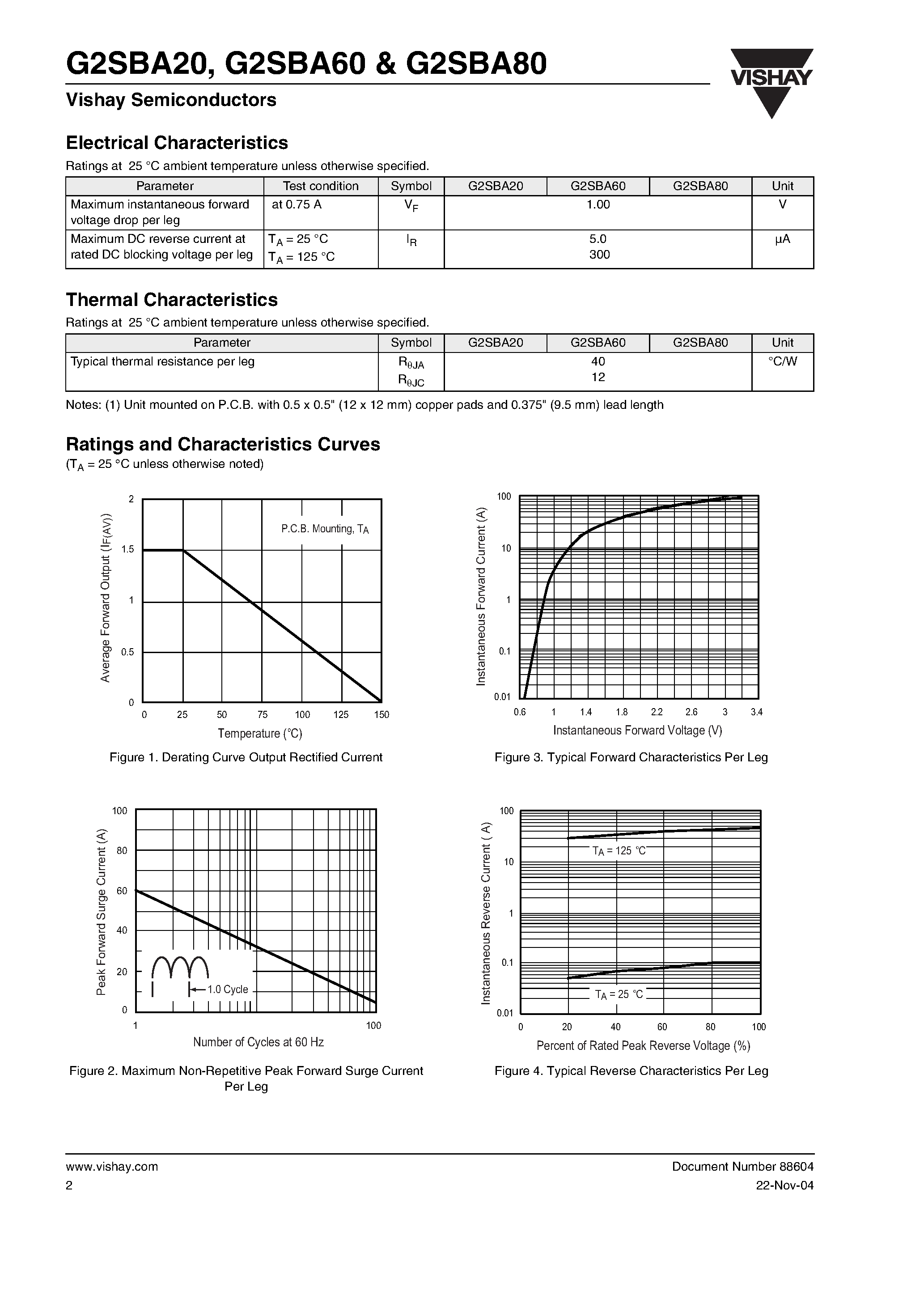 Datasheet G2SBA60 page 2 Datasheet G2SBA60 - (G2SBA20 - G2SBA80) Glass Passivated Single-Phase Bridge Rectifier page 2