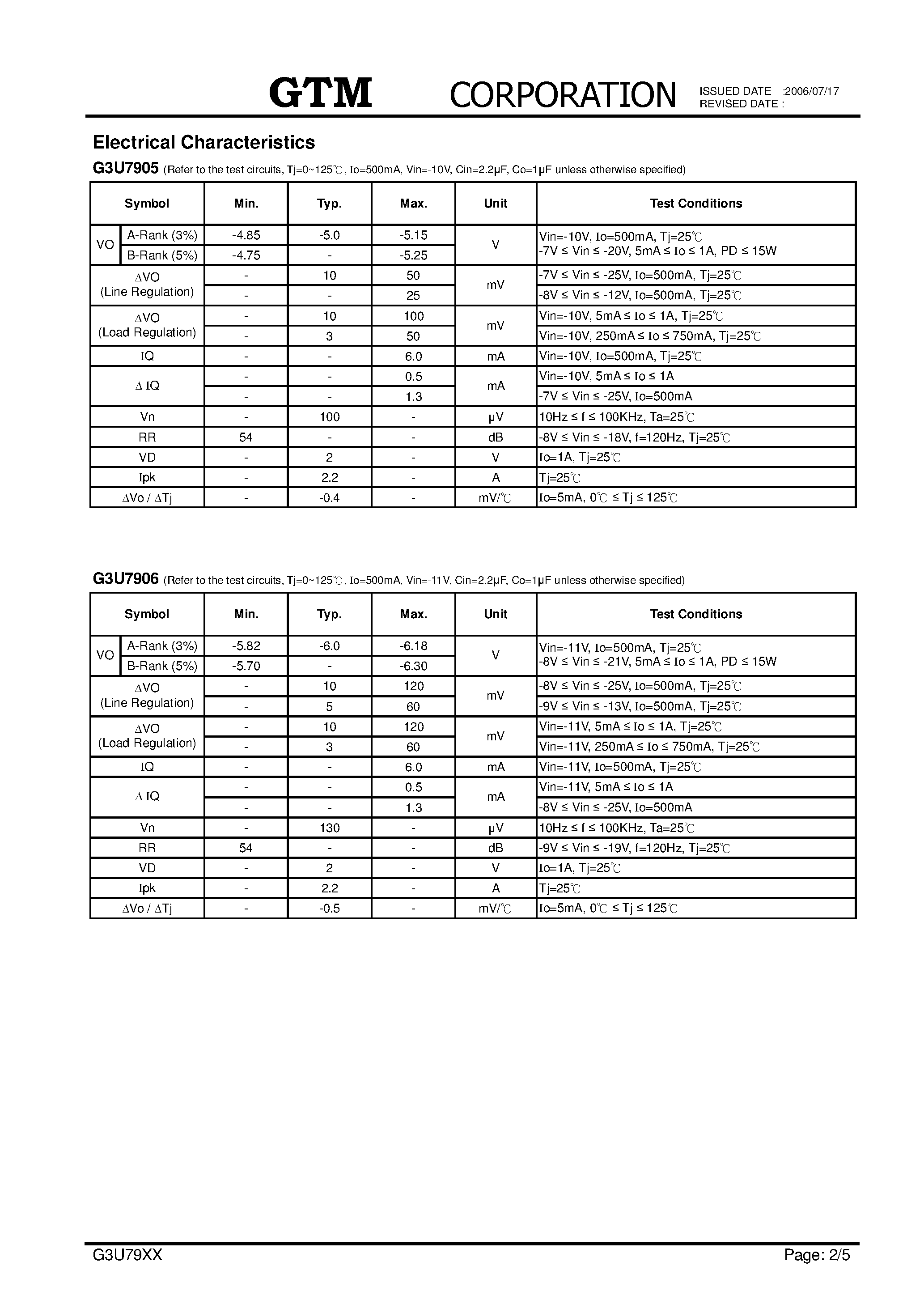 Datasheet G3U7905 - (G3U79XX) 3-TERMINAL NEGATIVE VOLTAGE REGULATORS page 2