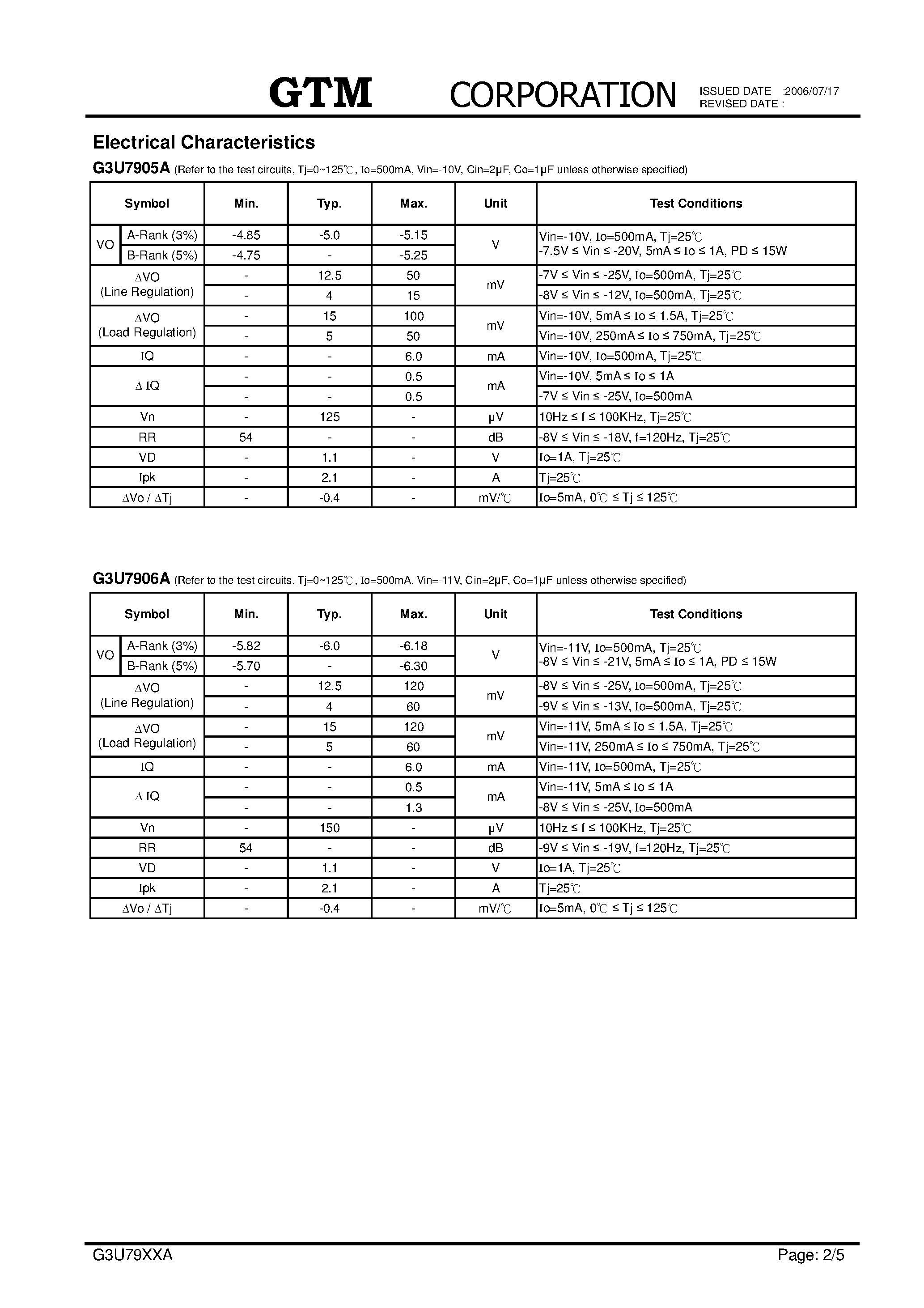 Datasheet G3U7905A - (G3U79XXA) 3-TERMINAL NEGATIVE VOLTAGE REGULATORS page 2