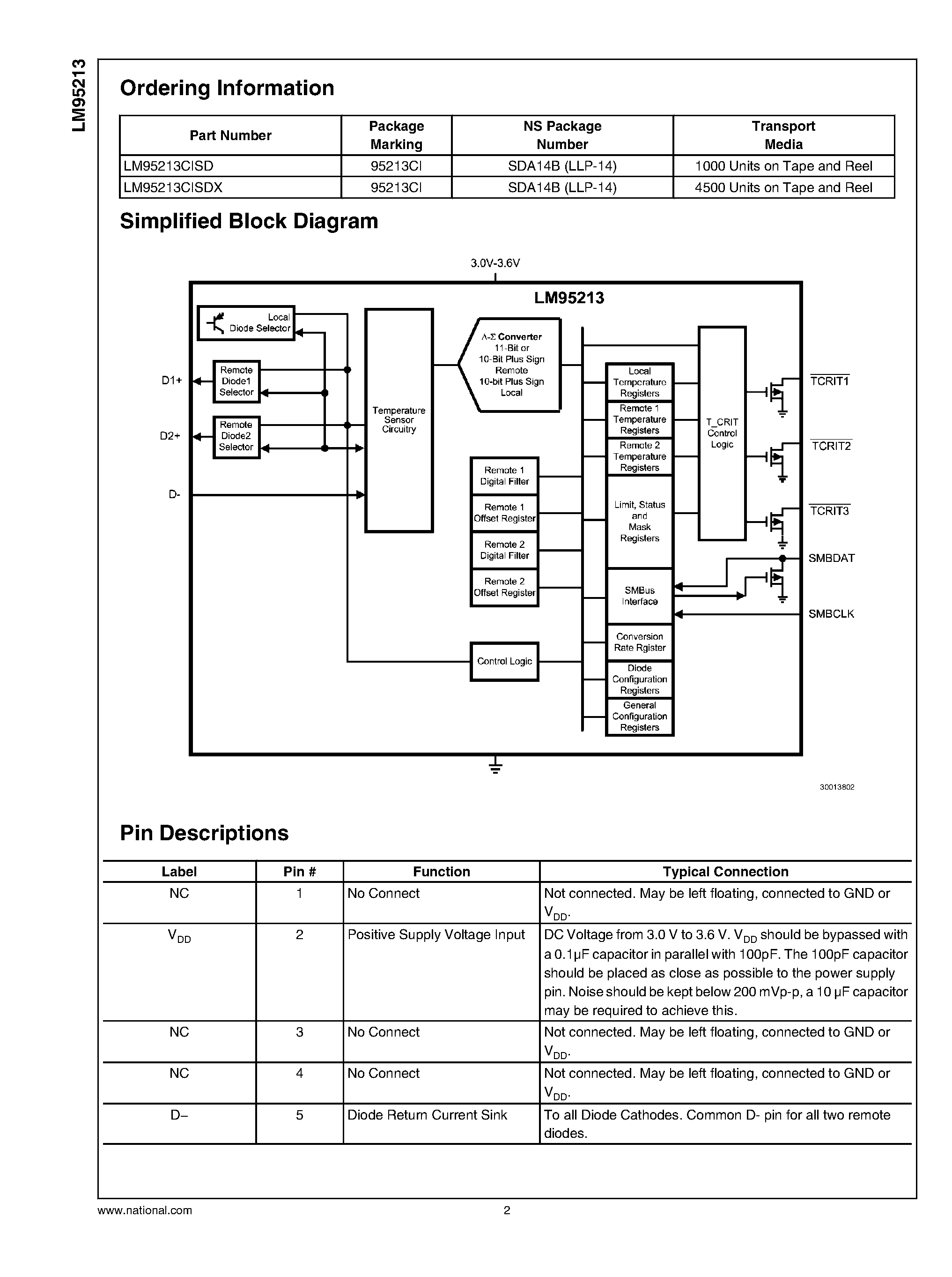Datasheet LM95213 - 2-Diode Input and Local Digital Temperature Sensor page 2
