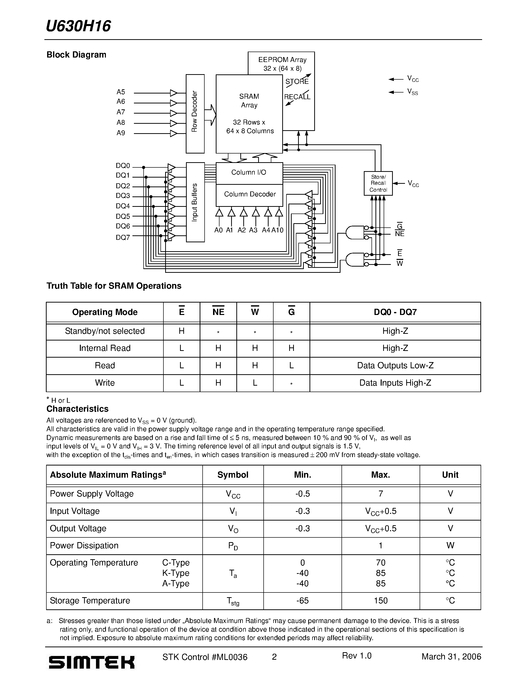 Даташит U630H16 - HardStore 2K x 8 nvSRAM страница 2