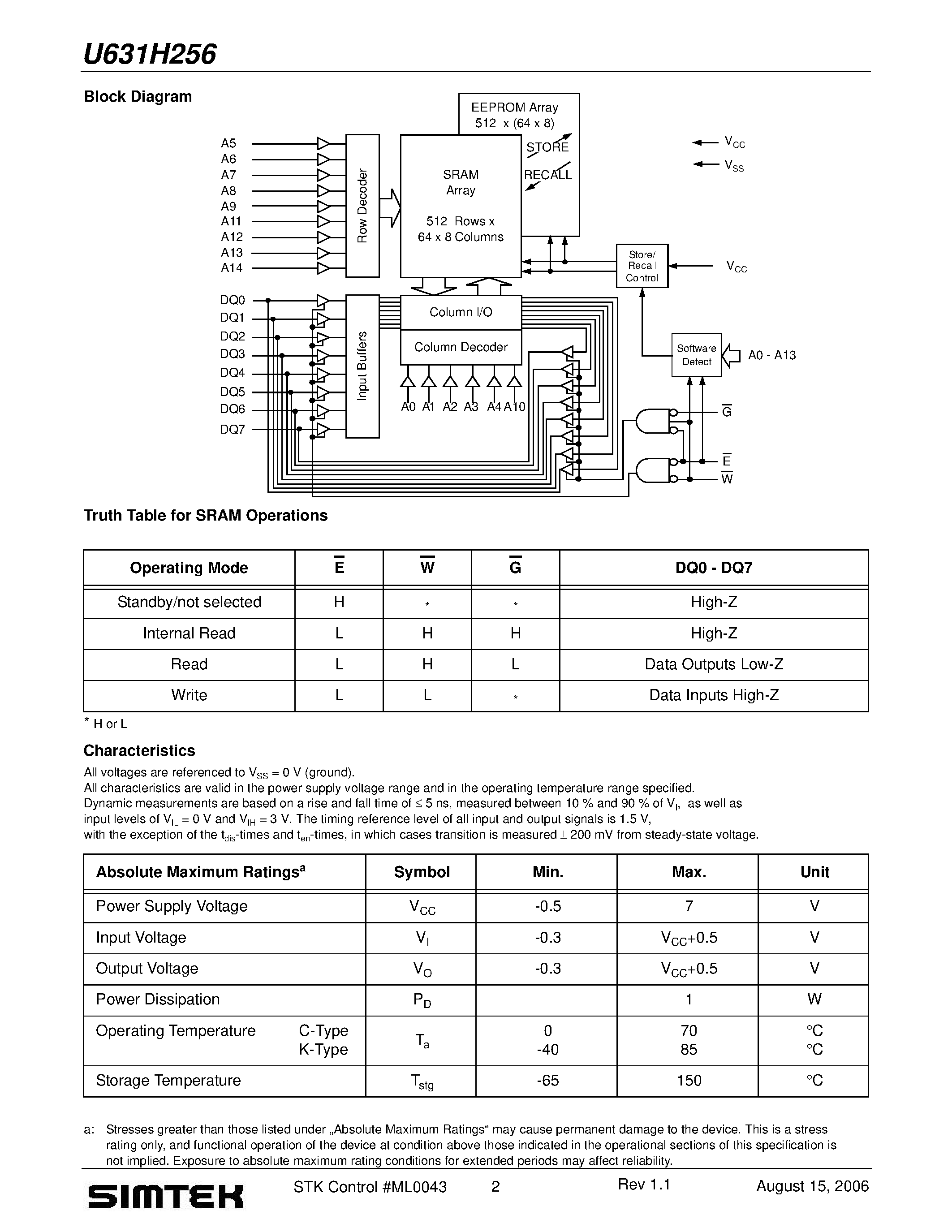 Даташит U631H256 - SoftStore 32K x 8 nvSRAM страница 2
