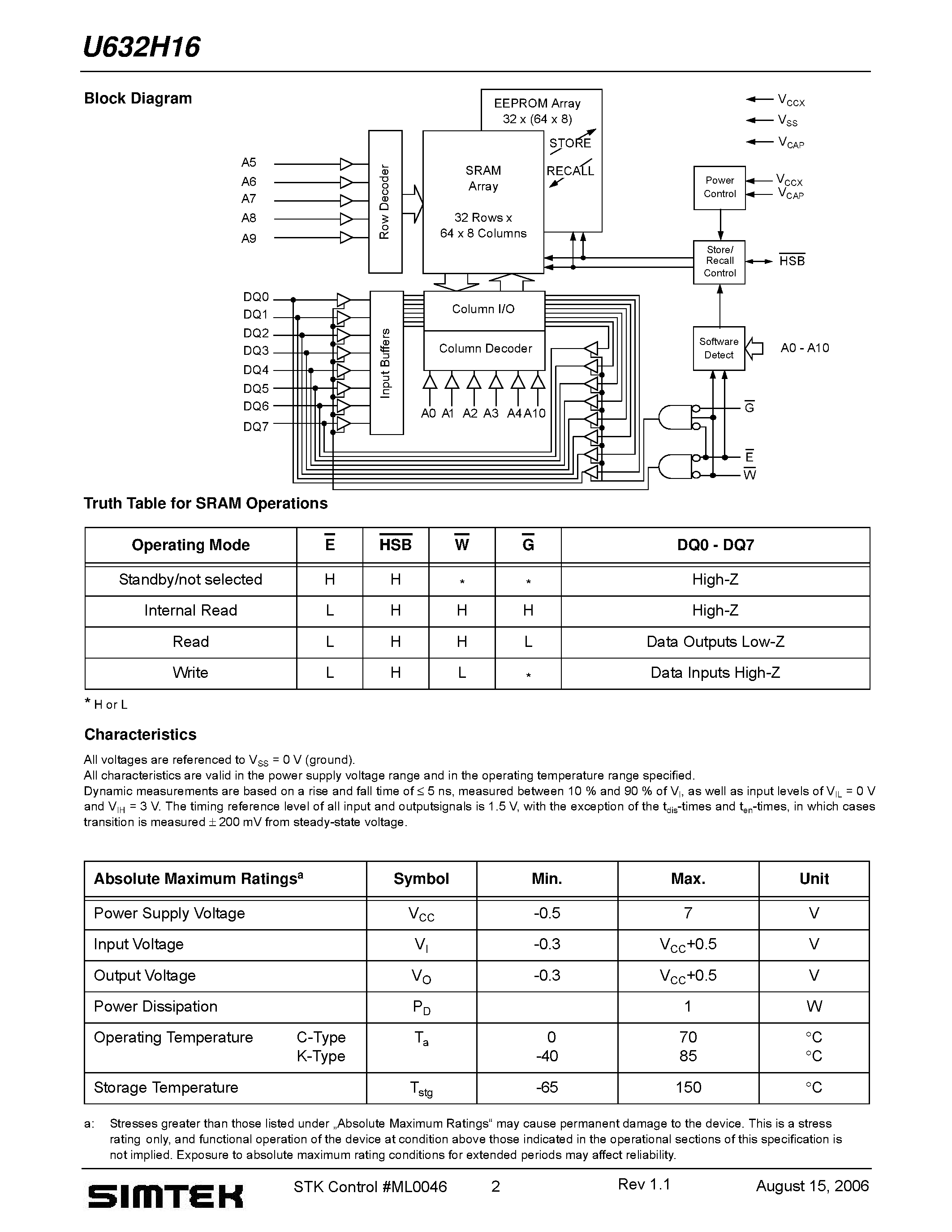 Даташит U632H16 - PowerStore 2K x 8 nvSRAM страница 2
