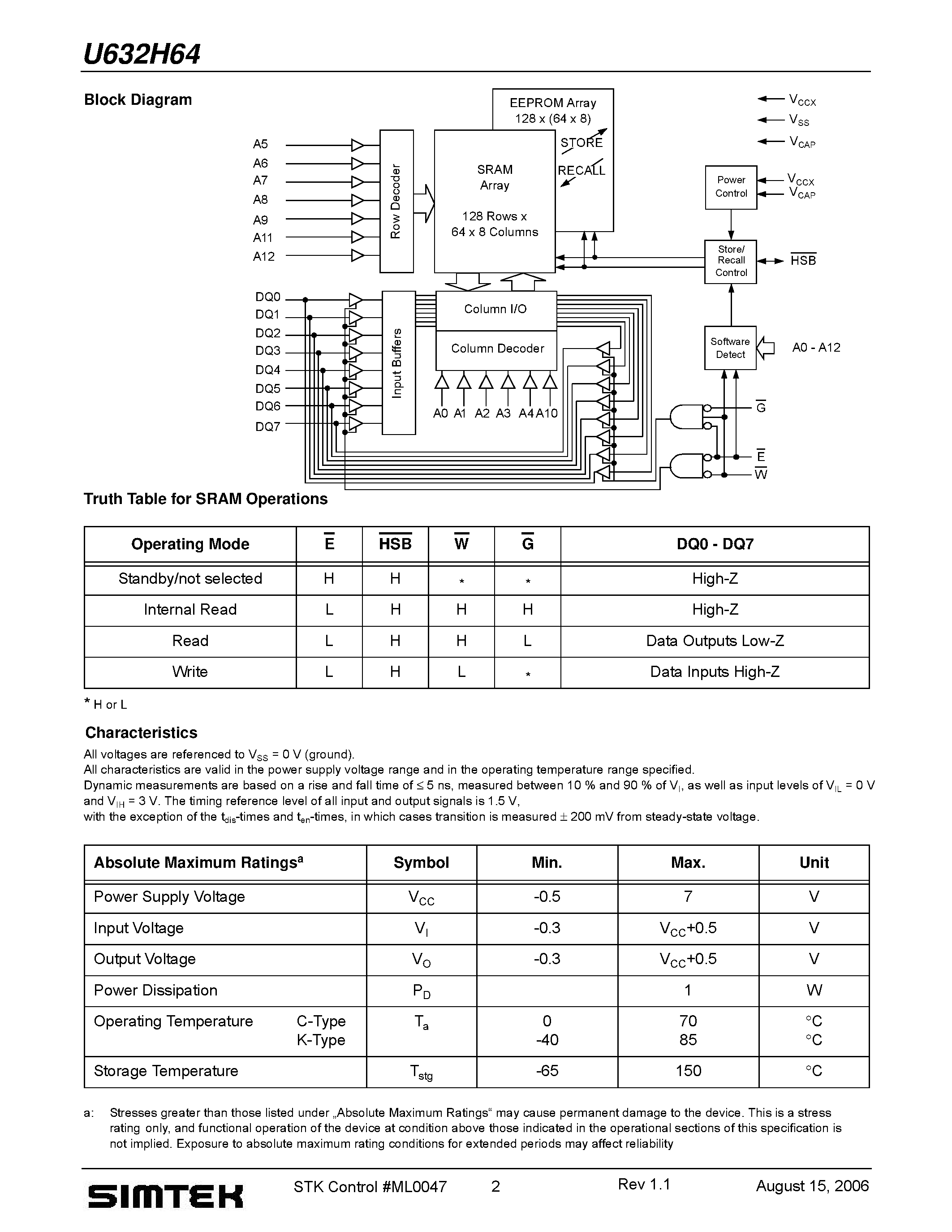 Даташит U632H64 - PowerStore 8K x 8 nvSRAM страница 2