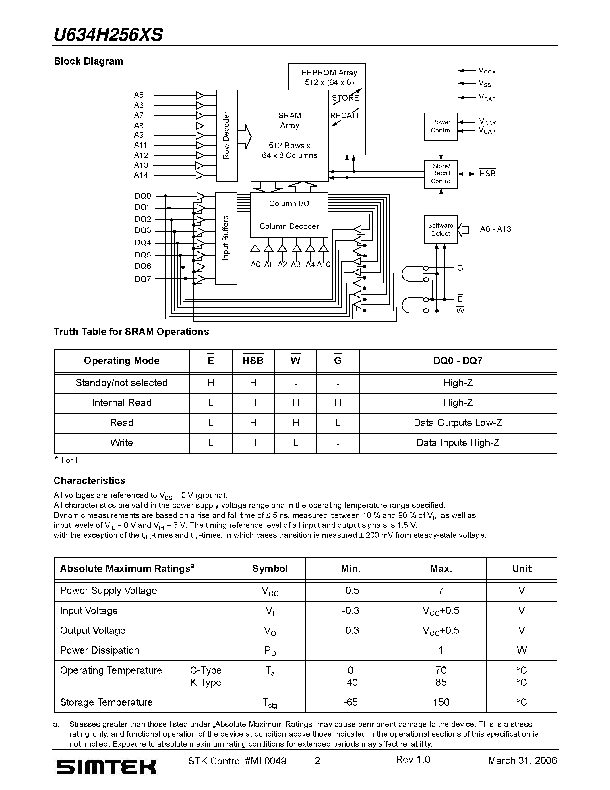 Даташит U634H256XS - PowerStore 32K x 8 nvSRAM Die страница 2