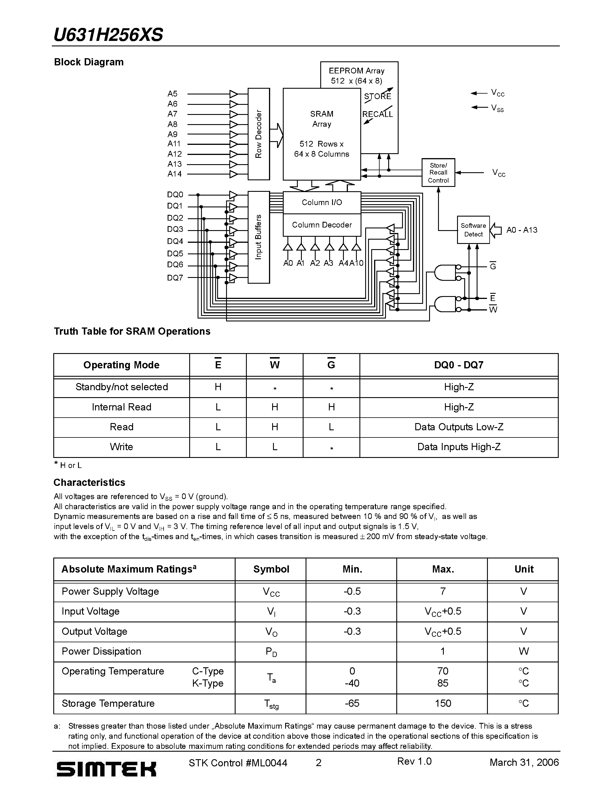 Даташит U631H256XS - SoftStore 32K x 8 nvSRAM Die страница 2