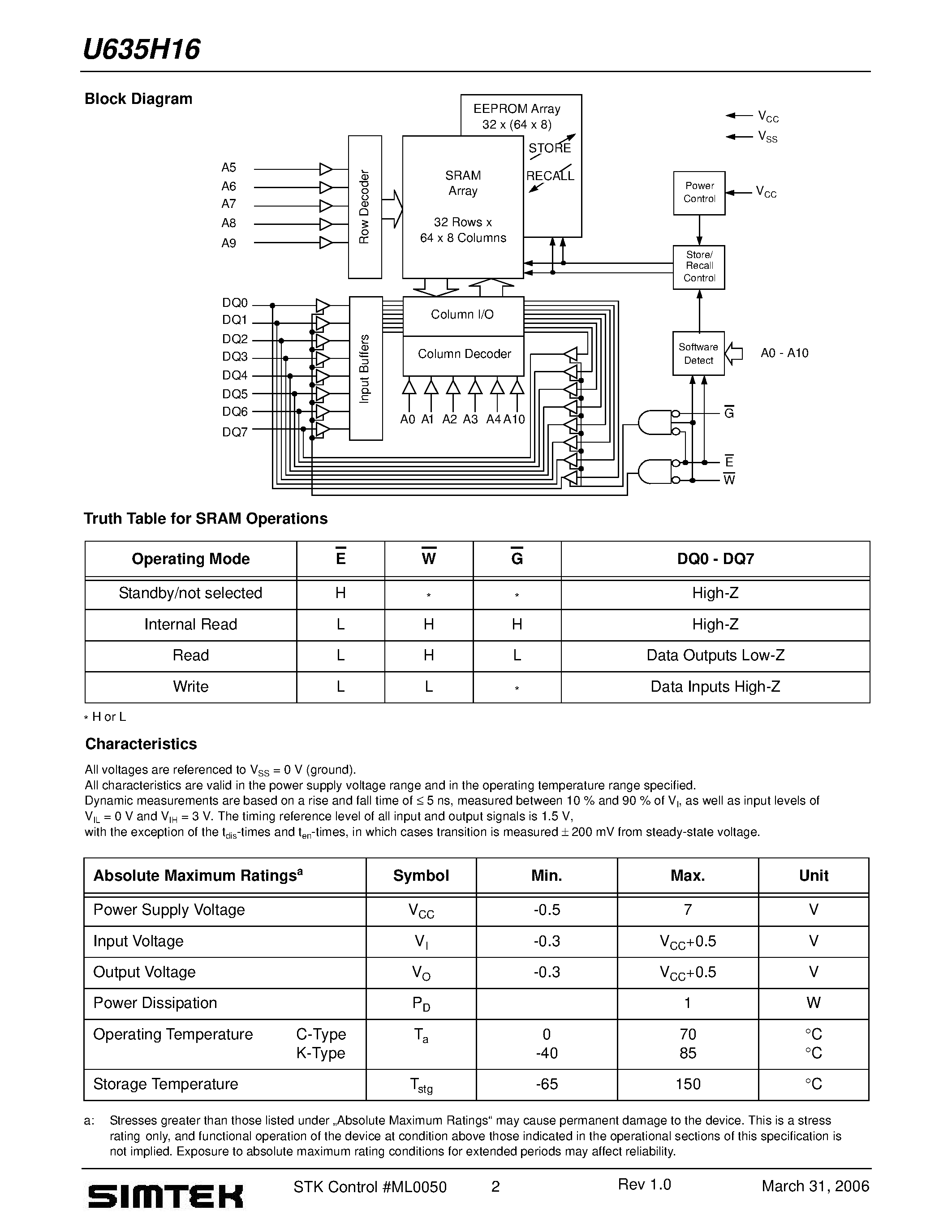 Даташит U635H16 - PowerStore 2K x 8 nvSRAM страница 2