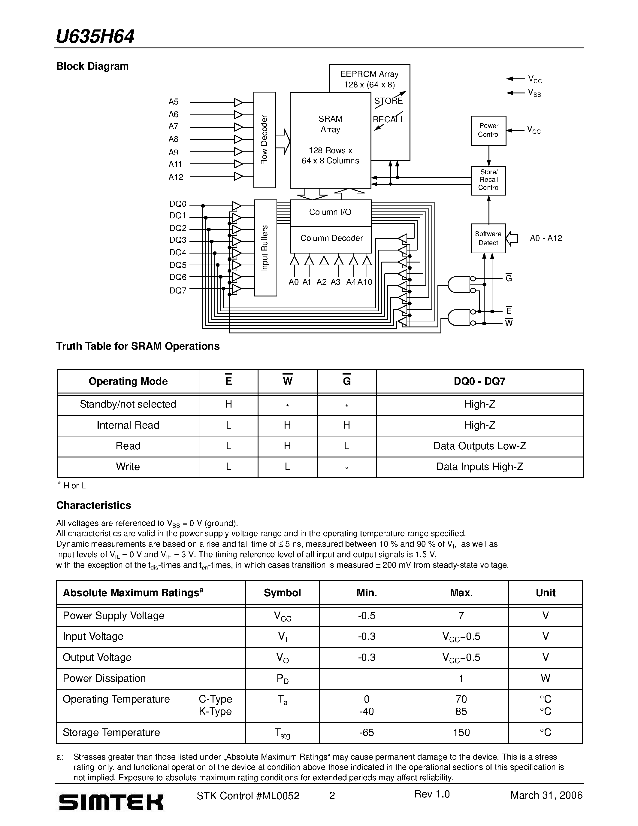 Даташит U635H64 - PowerStore 8K x 8 nvSRAM страница 2