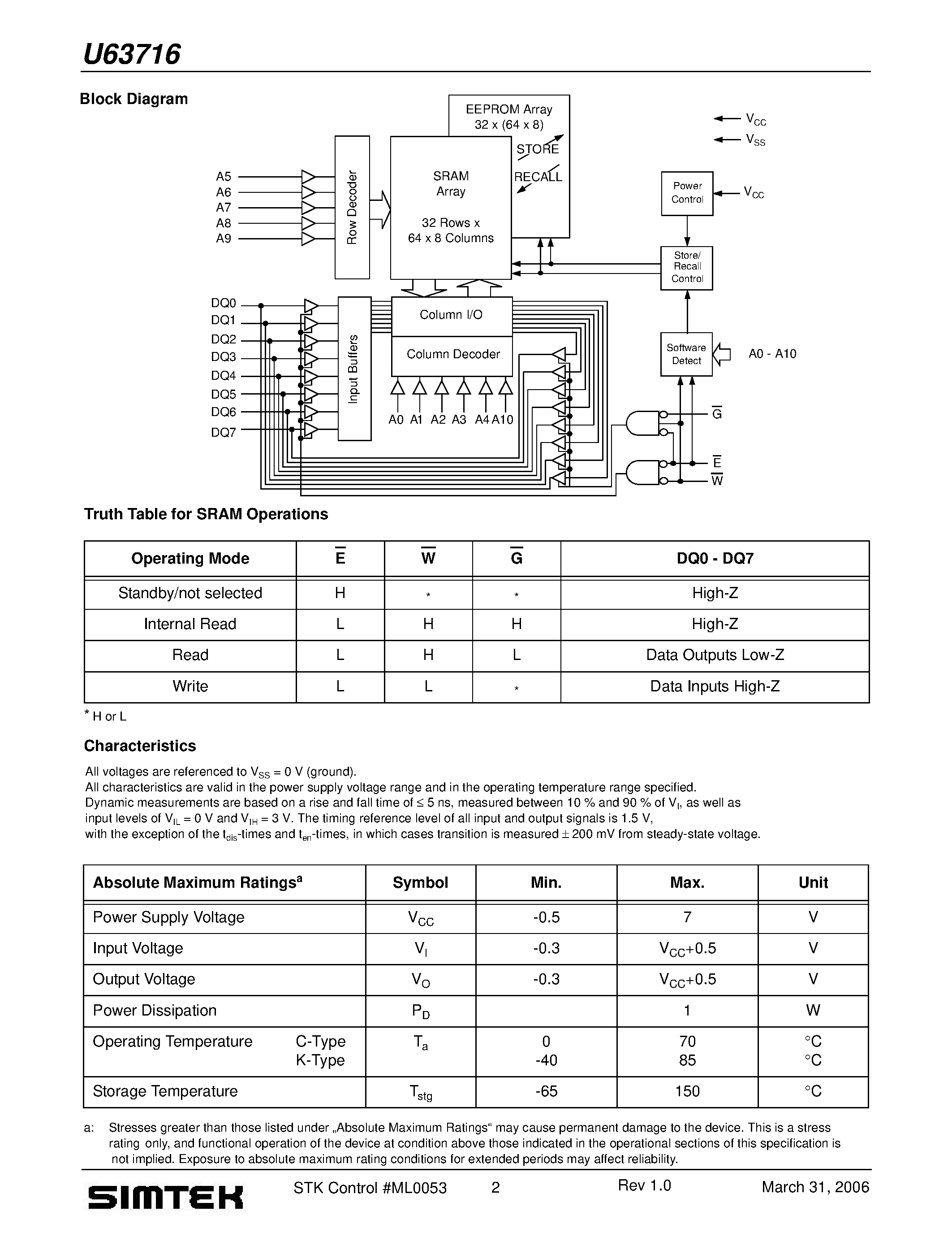 Даташит U63716 - CapStore 2K x 8 nvSRAM страница 2