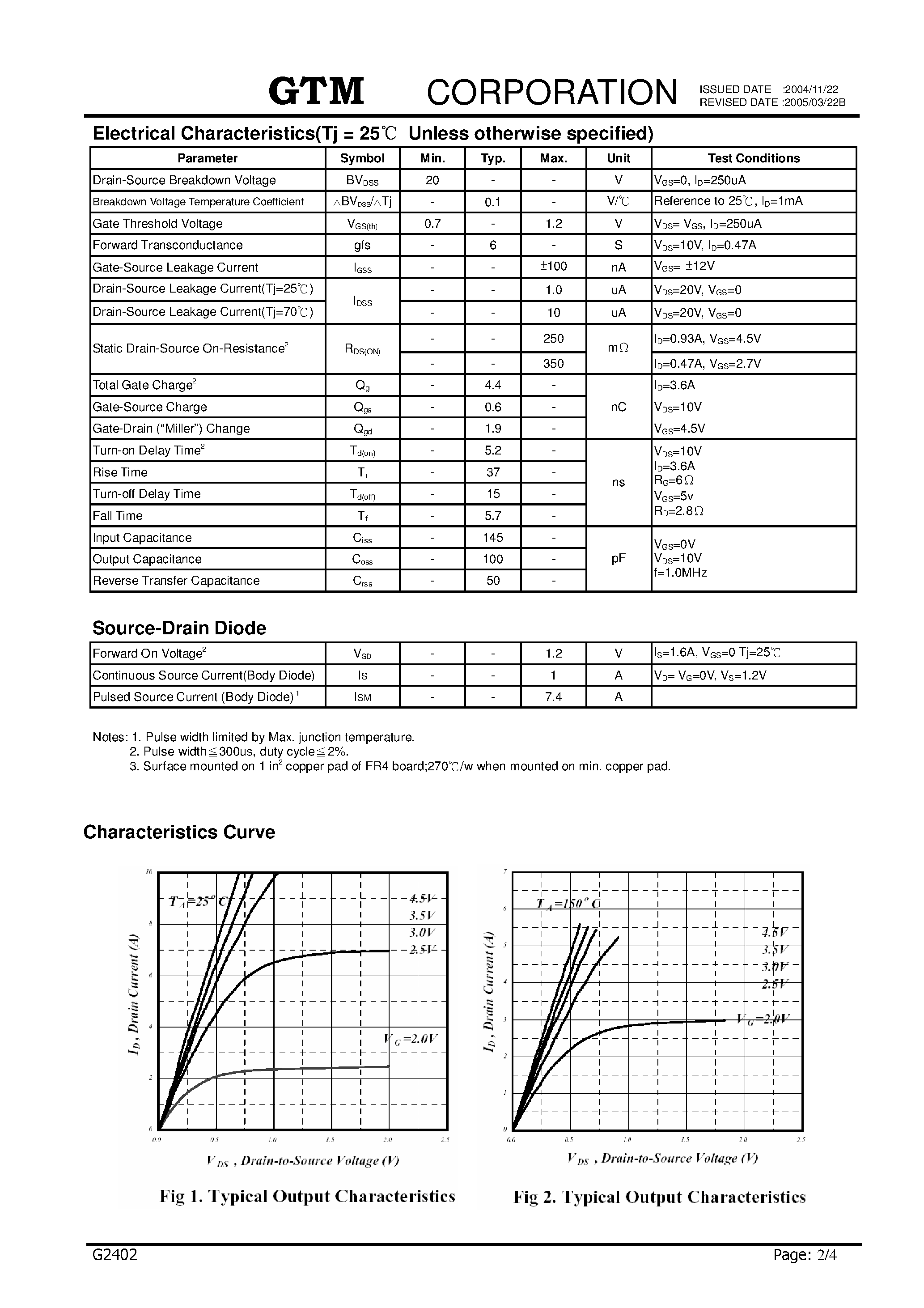 Datasheet G2402 page 2 Datasheet G2402 - N-CHANNEL ENHANCEMENT MODE POWER MOSFET page 2