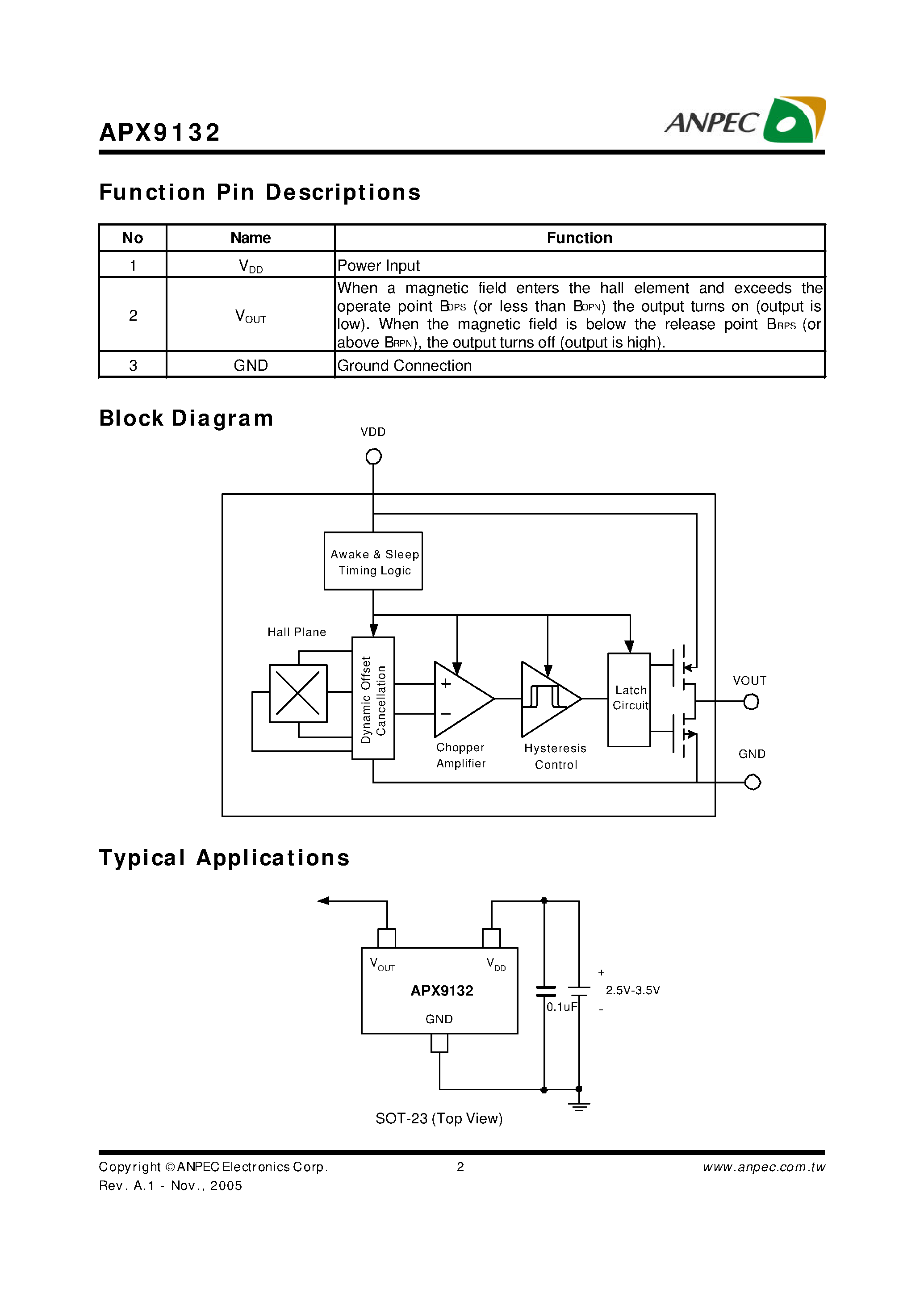 Даташит APX9132 - Hall Effect Micro Switch IC страница 2