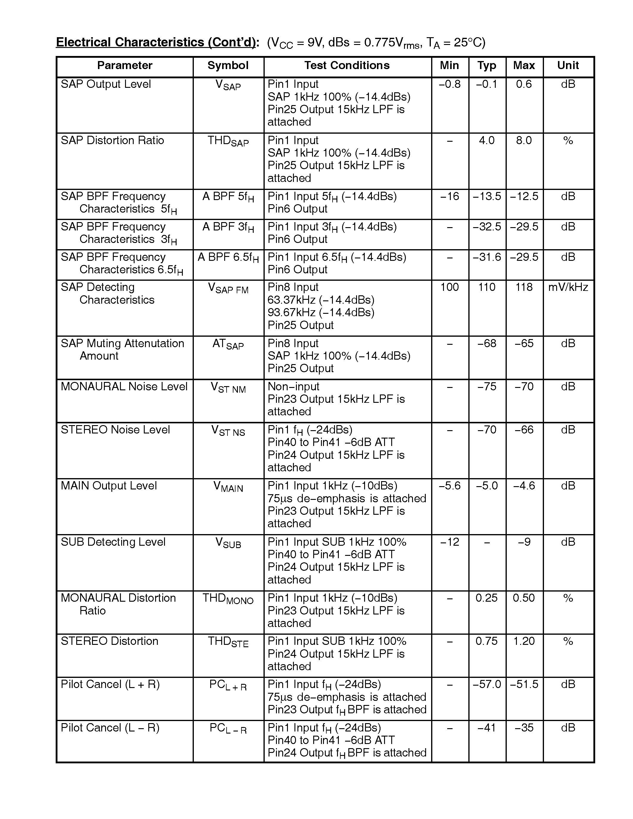 Даташит NTE1860 - Integrated Circuit TV Stereo Multiplexing Decoder страница 2