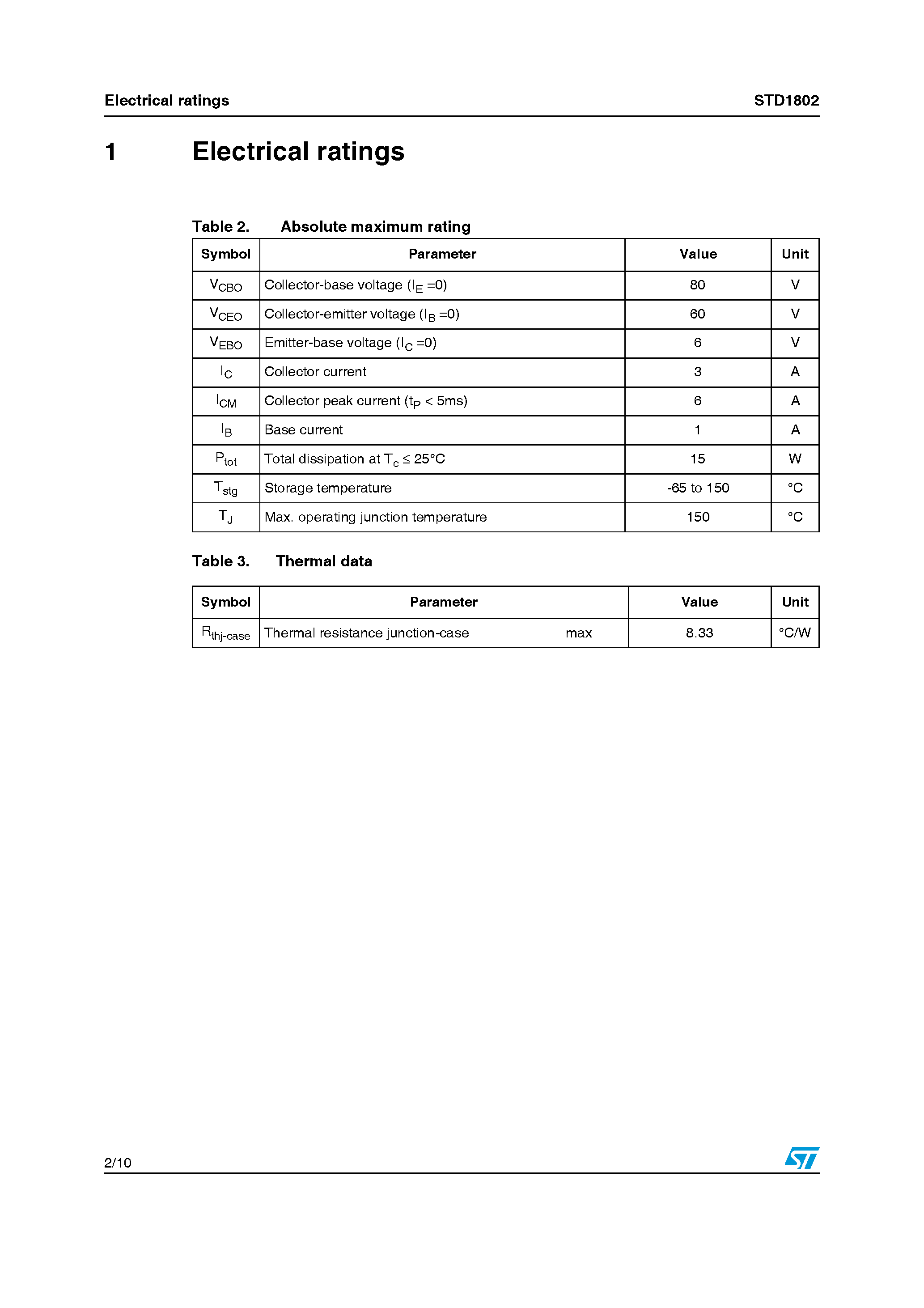 Datasheet STD1802 page 2 Datasheet STD1802 - Low voltage fast-switching NPN power transistor page 2