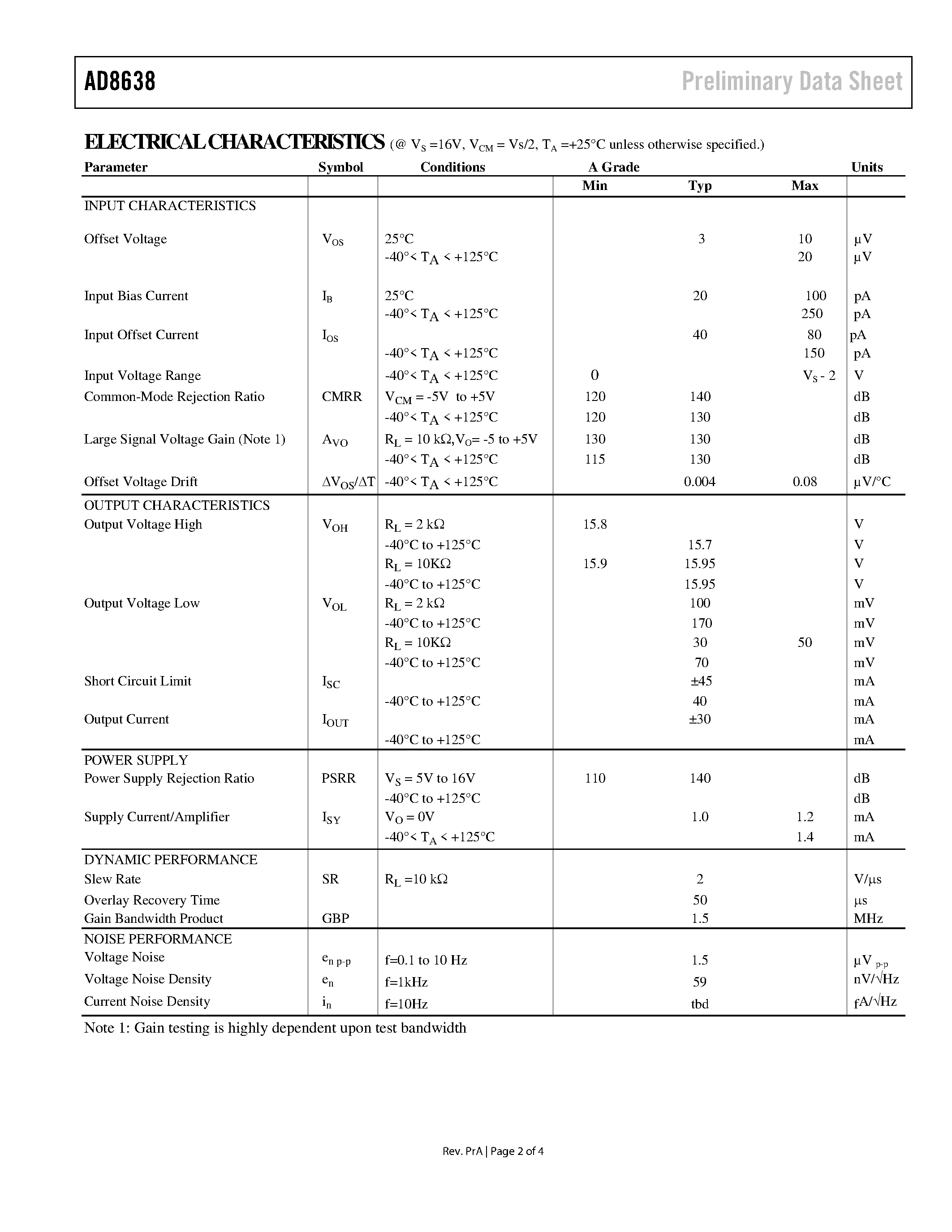 Datasheet AD8638 - Precision Amplifiers page 2