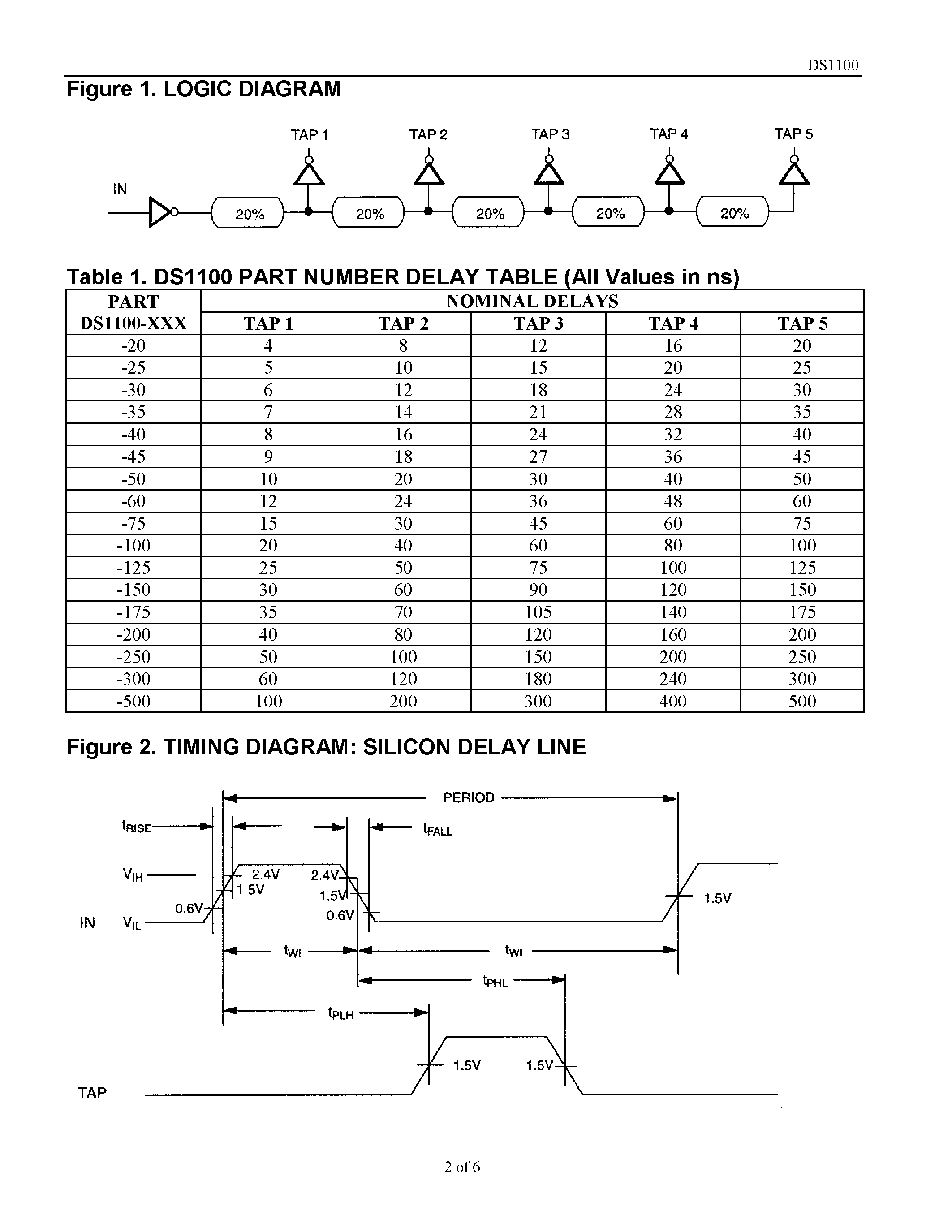 Datasheet DS1100 page 2 Datasheet DS1100 - 5-Tap Economy Timing Element Delay Line page 2