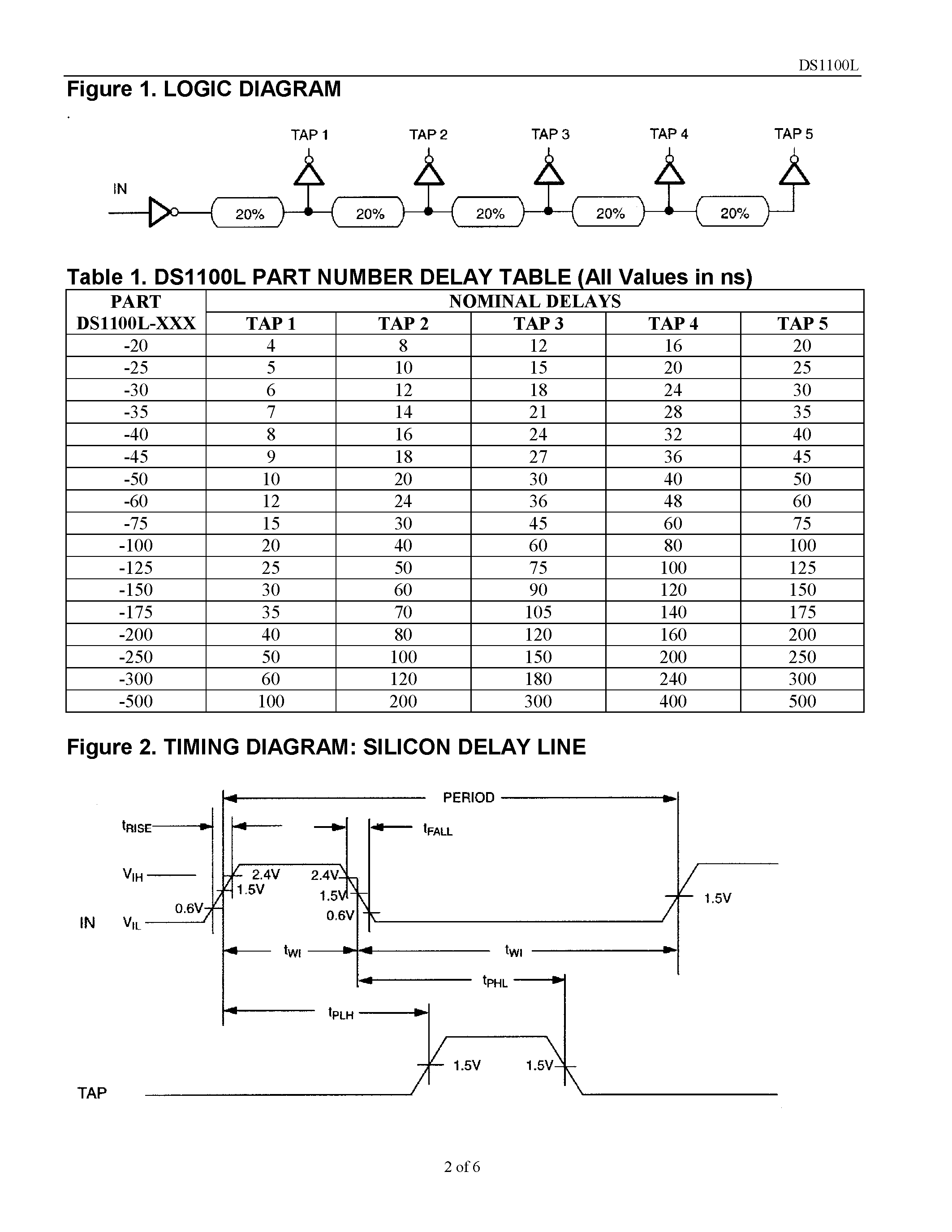 Datasheet DS1100L page 2 Datasheet DS1100L - 3.3V 5-Tap Economy Timing Element Delay Line page 2