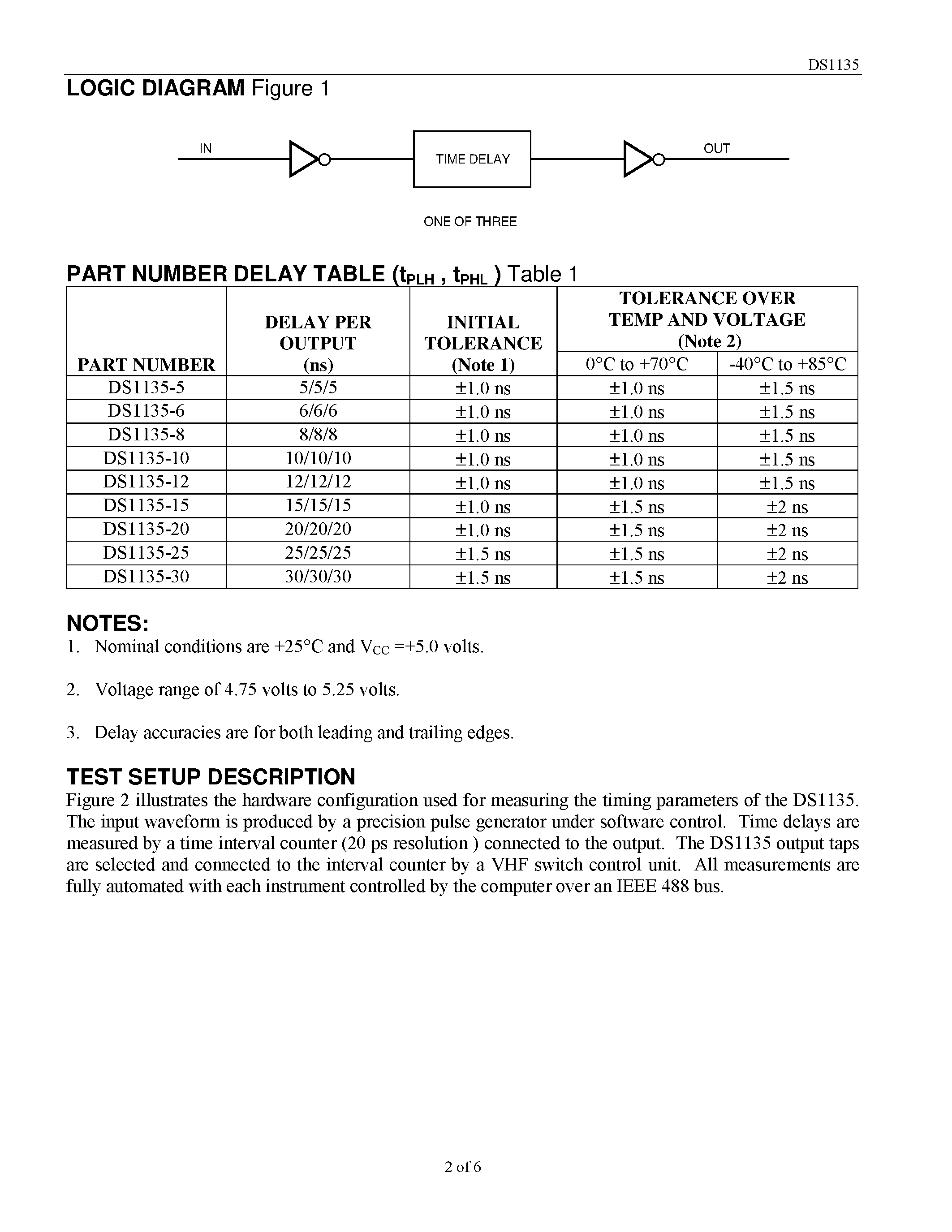 Datasheet DS1135 - 3-in-1 High-Speed Silicon Delay Line page 2