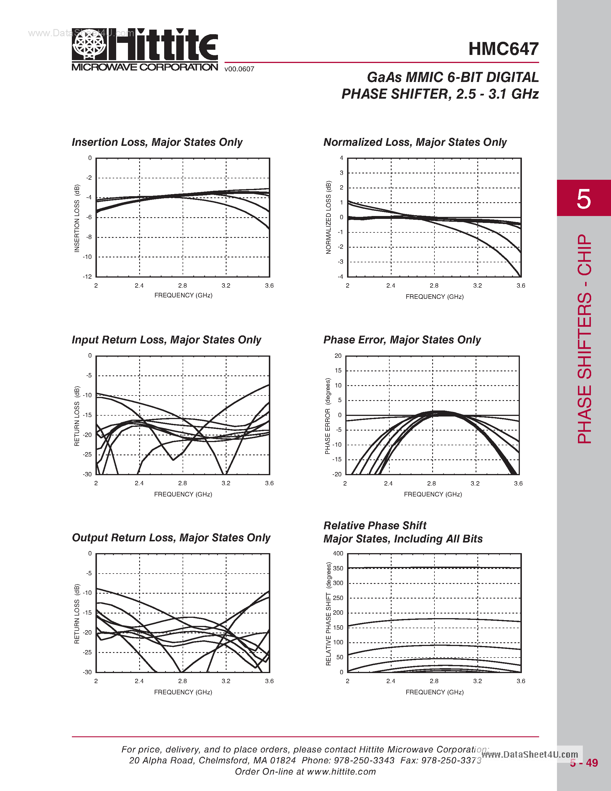 Datasheet HMC647 - GaAs MMIC 6-BIT DIGITAL PHASE SHIFTER page 2