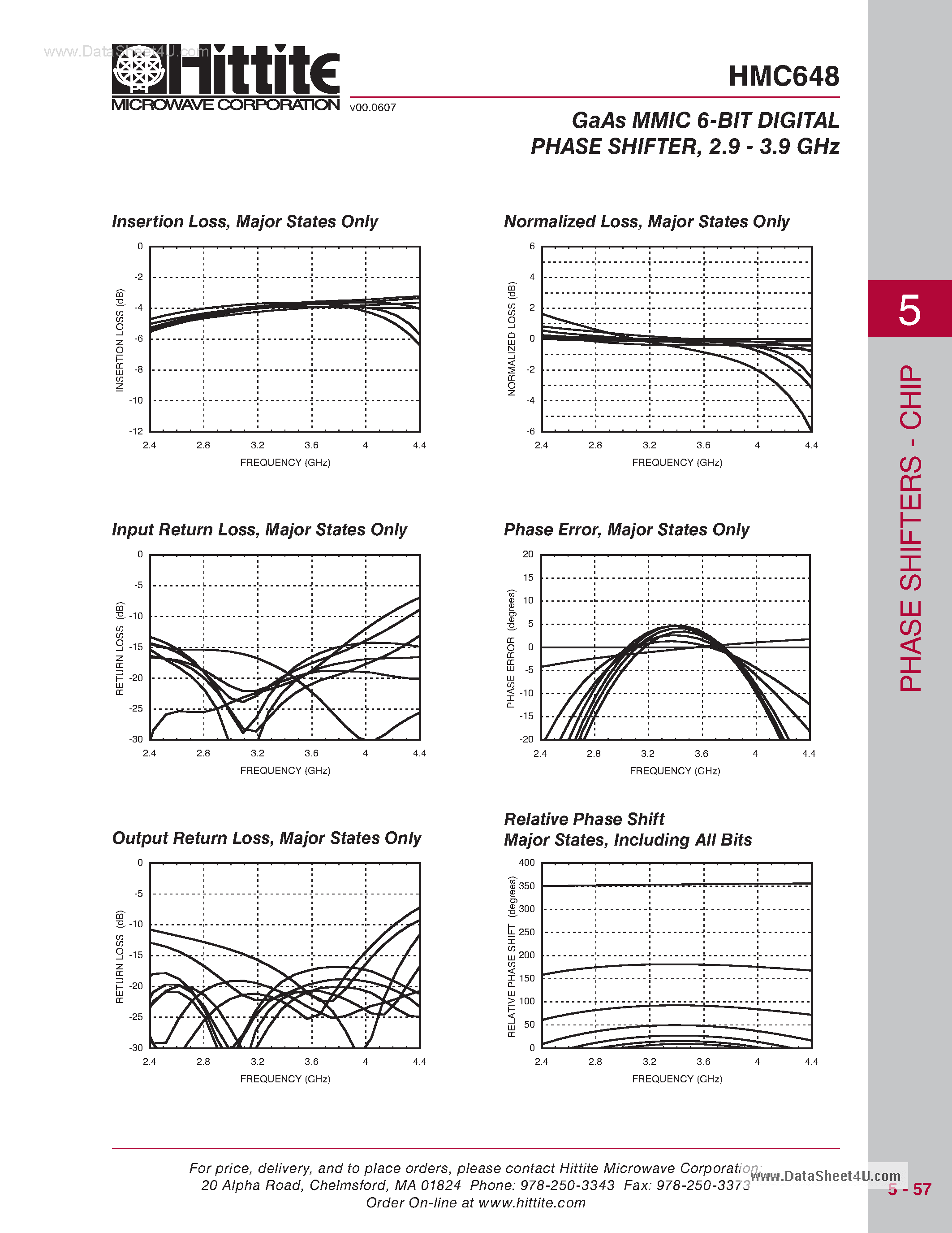 Datasheet HMC648 page 2 Datasheet HMC648 - GaAs MMIC 6-BIT DIGITAL PHASE SHIFTER page 2
