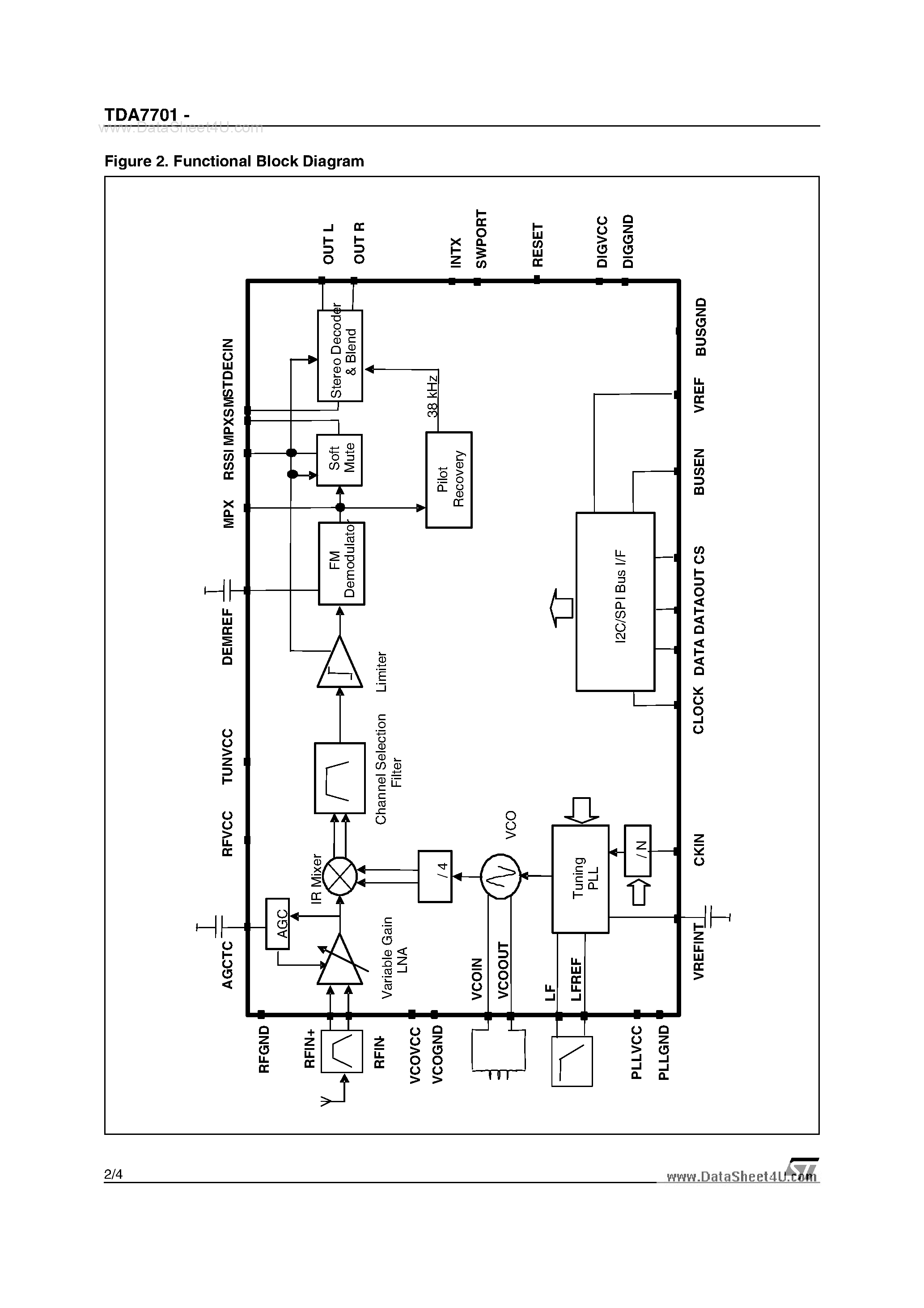 Datasheet TDA7701 - BATTERY OPERATED FULLY INTEGRATED FM TUNER page 2