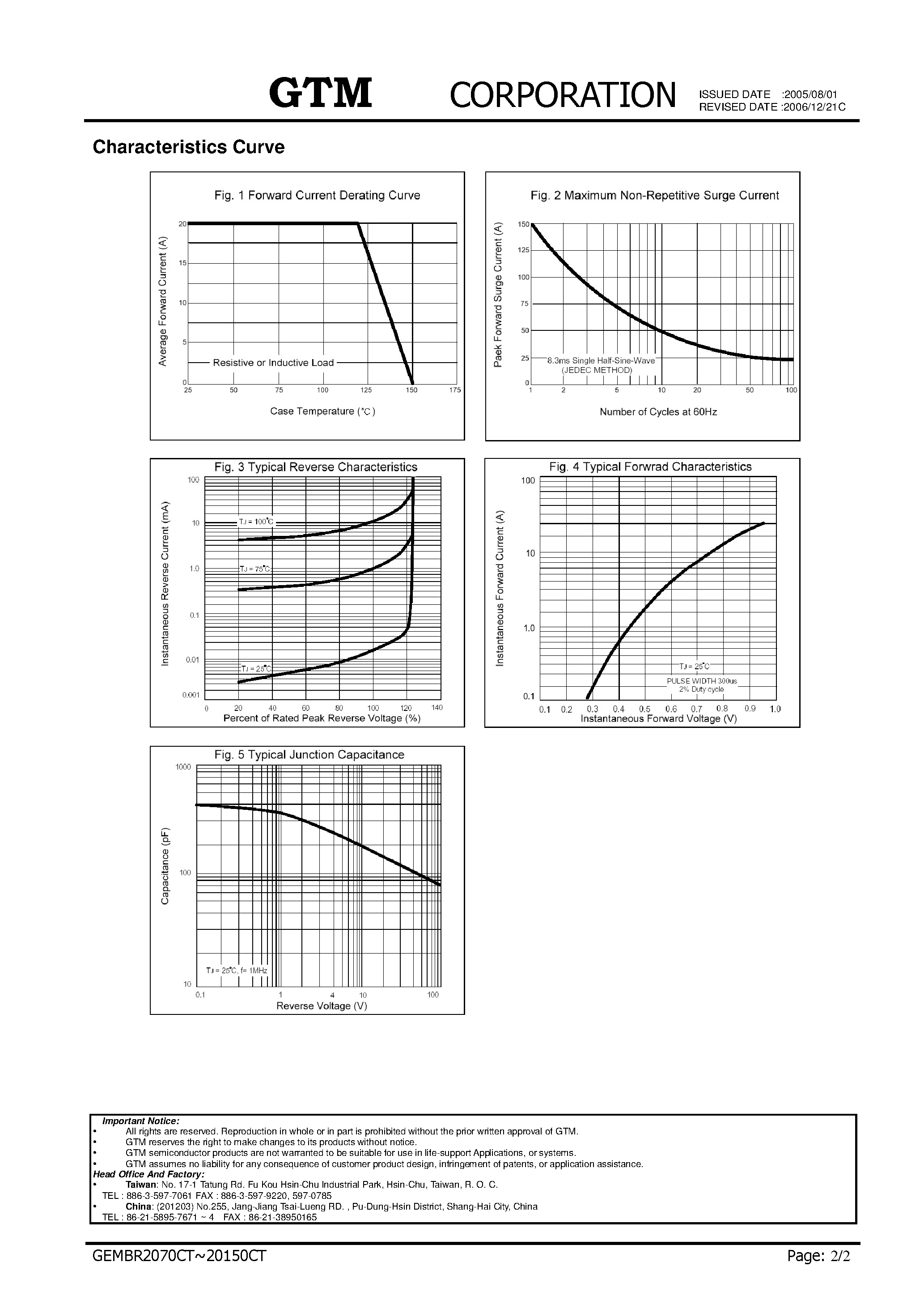 Datasheet GEMBR20100CT - (GEMBR2070CT - GEMBR20150CT) SCHOTTKY BARRIER RECTIFIERS page 2