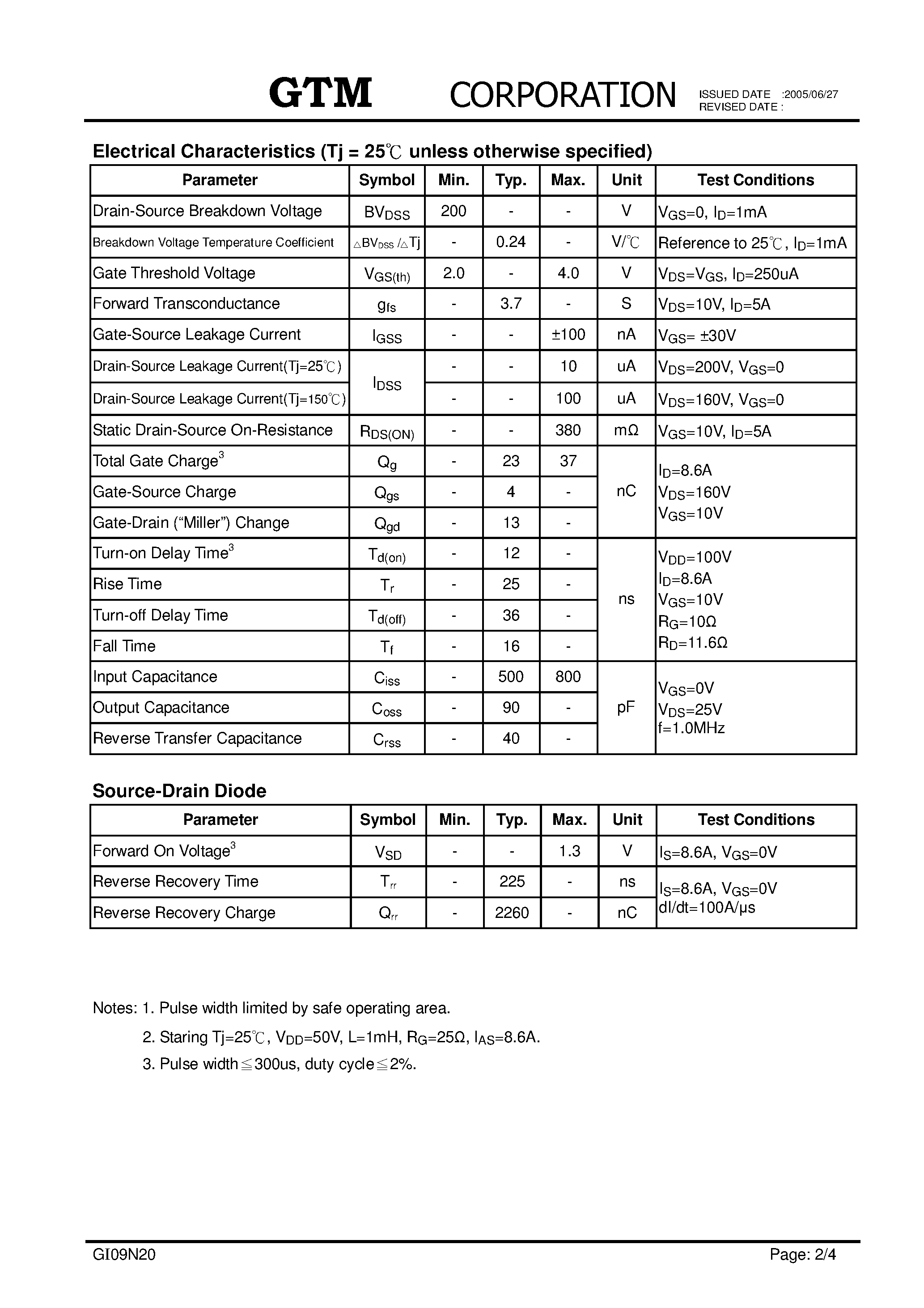 Datasheet GI09N20 - N-CHANNEL ENHANCEMENT MODE POWER MOSFET page 2