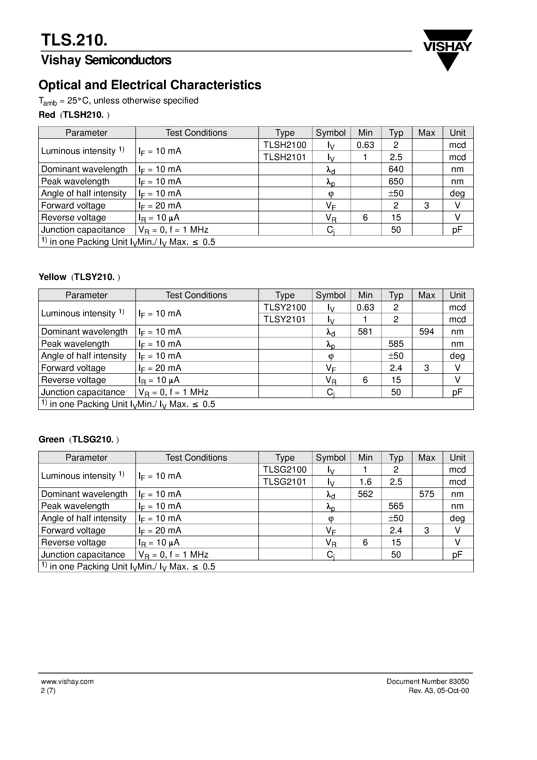 Datasheet TLS210 page 2 Datasheet TLS210 - Symbol LED in 2 x 5 mm Flat and Tinted Top-Diffused Package page 2