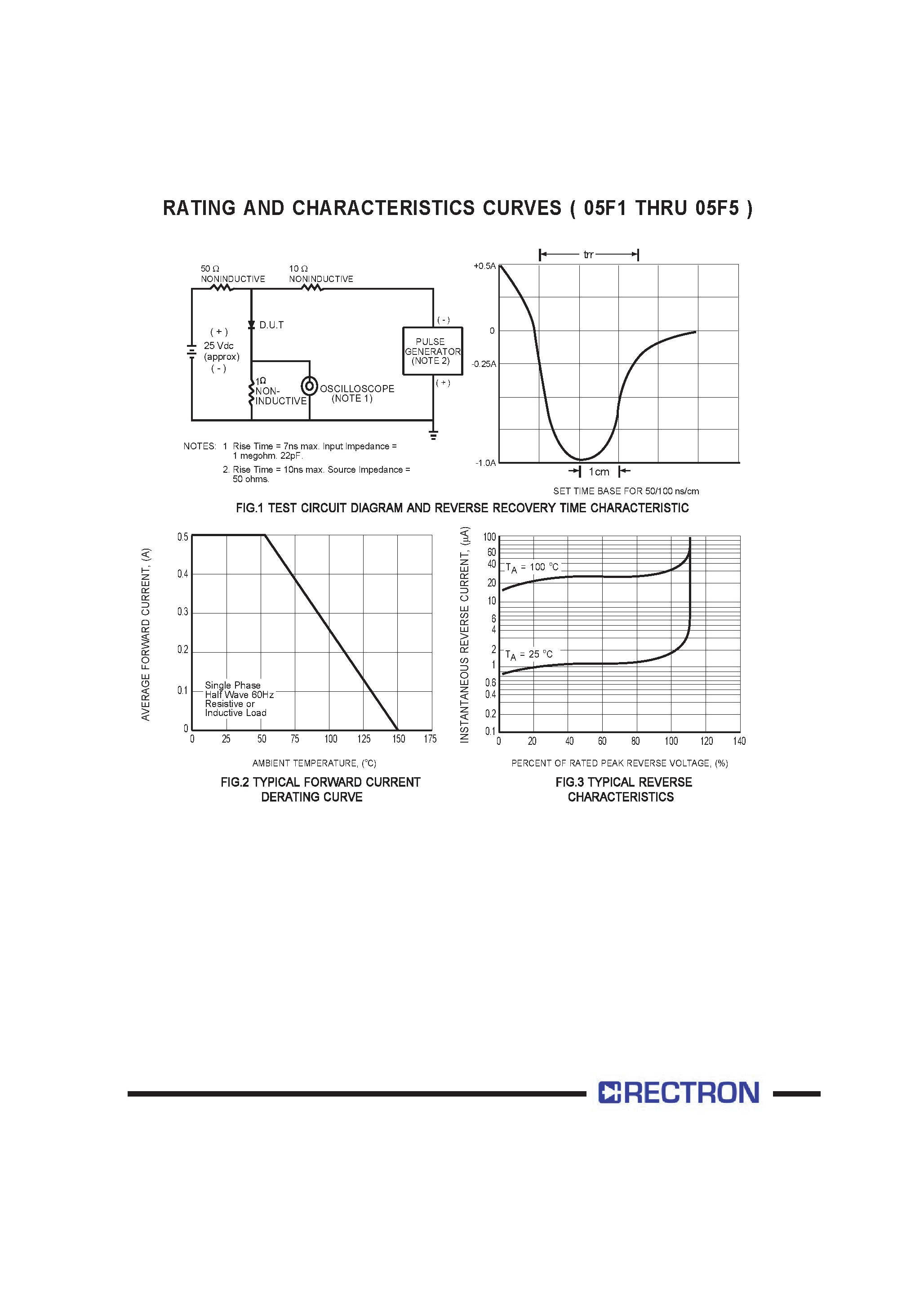 Datasheet 05F1 - (05F1 - 05F5) SURFACE MOUNT FAST RECOVERY RECTIFIER VOLTAGE page 2