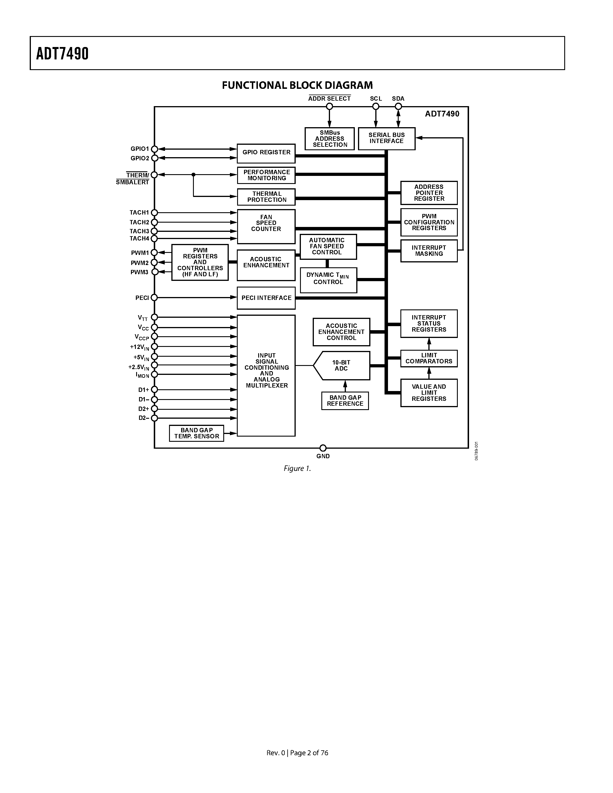 Datasheet ADT7490 - dBCool Remote Thermal Monitor and Fan Controller page 2