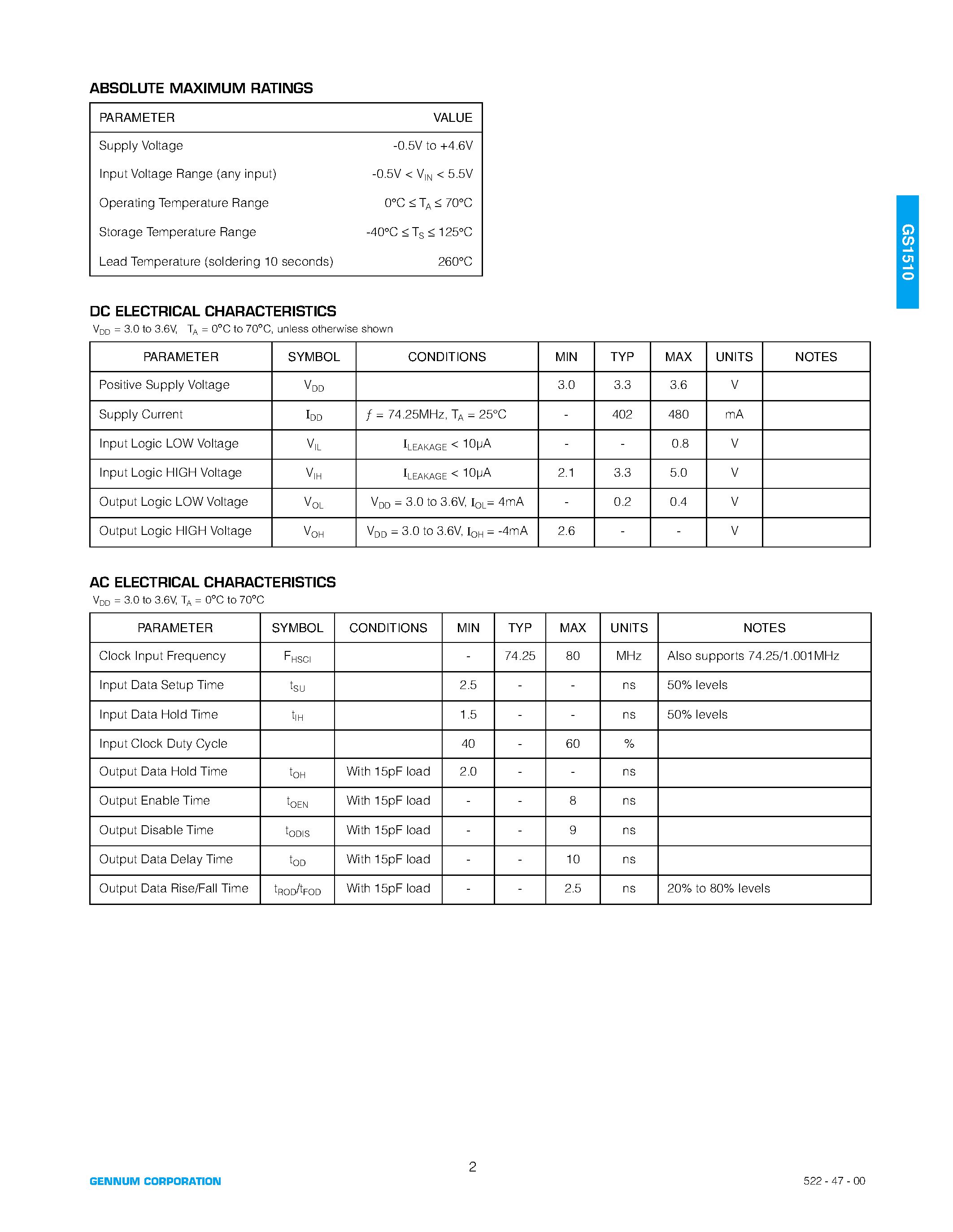 Даташит на микросхему GS1510 страница 2 Даташит GS1510 - HDTV Serial Digital Deformatter страница 2