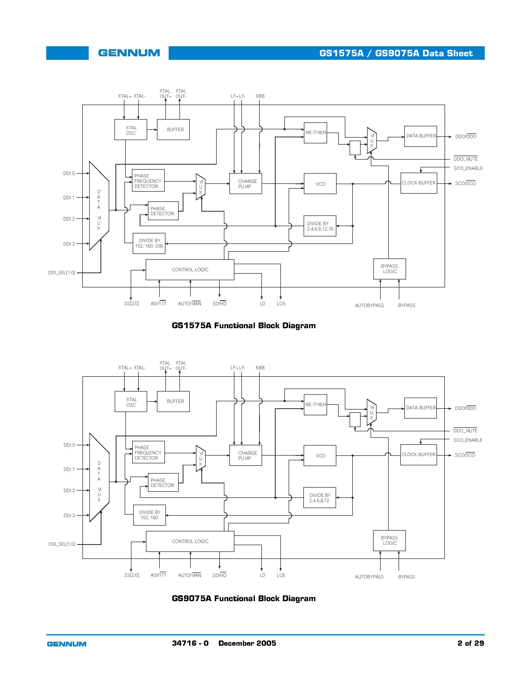 Datasheet GS9075A - HD-LINX-R II Multi-Rate SDI Automatic Reclocker page 2