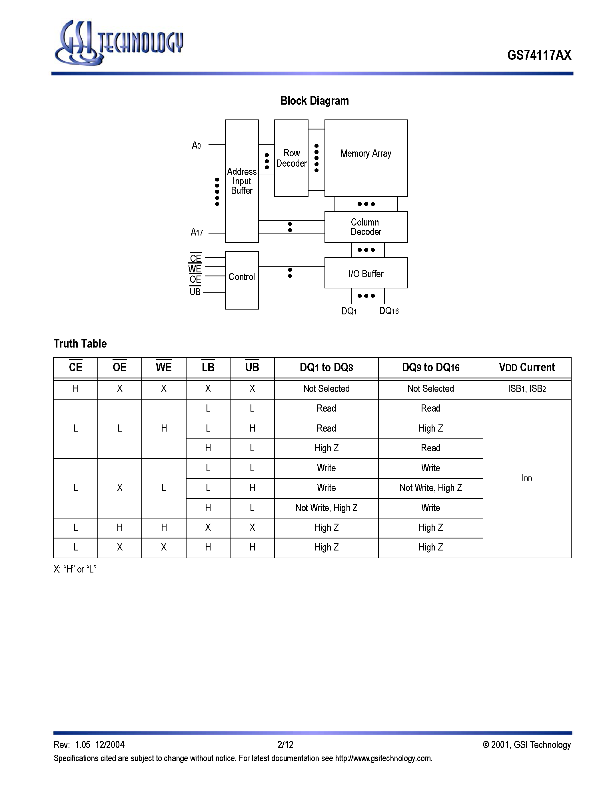 Даташит на микросхему GS74117AX страница 2 Даташит GS74117AX - 256K x 16 4Mb Asynchronous SRAM страница 2