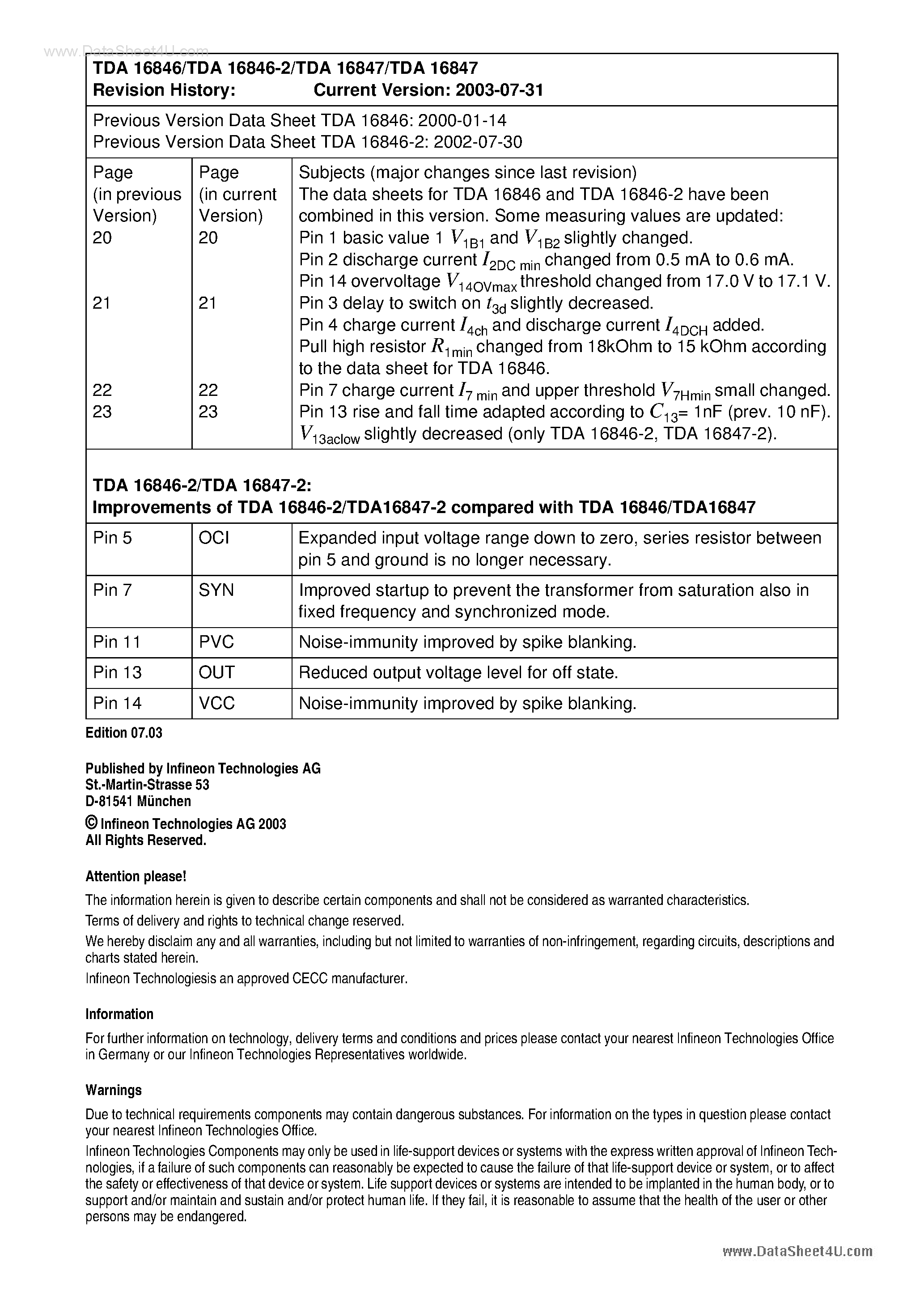 Datasheet TDA16846 - (TDA1684x-x) Controller page 2